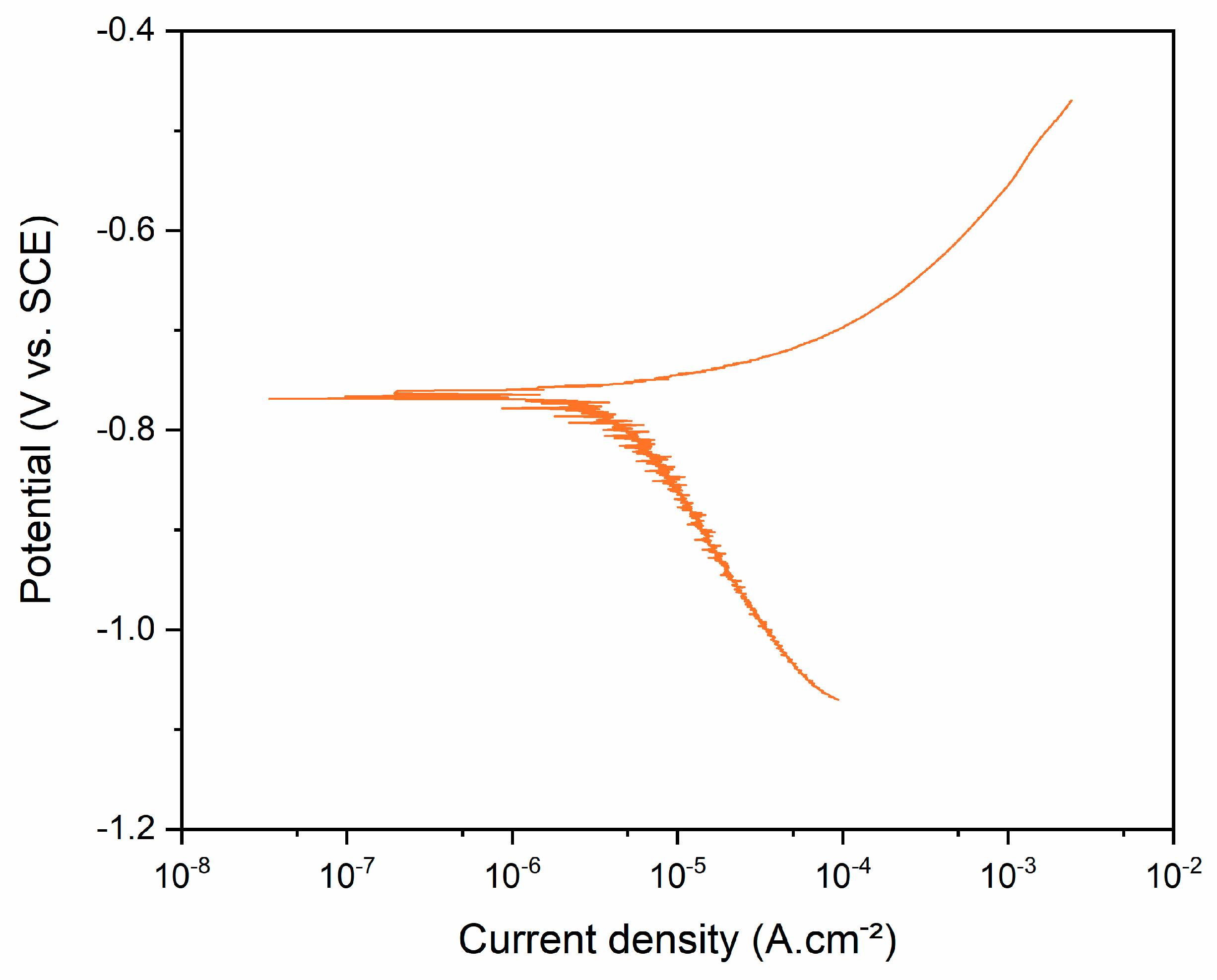 Metals 15 00462 g005