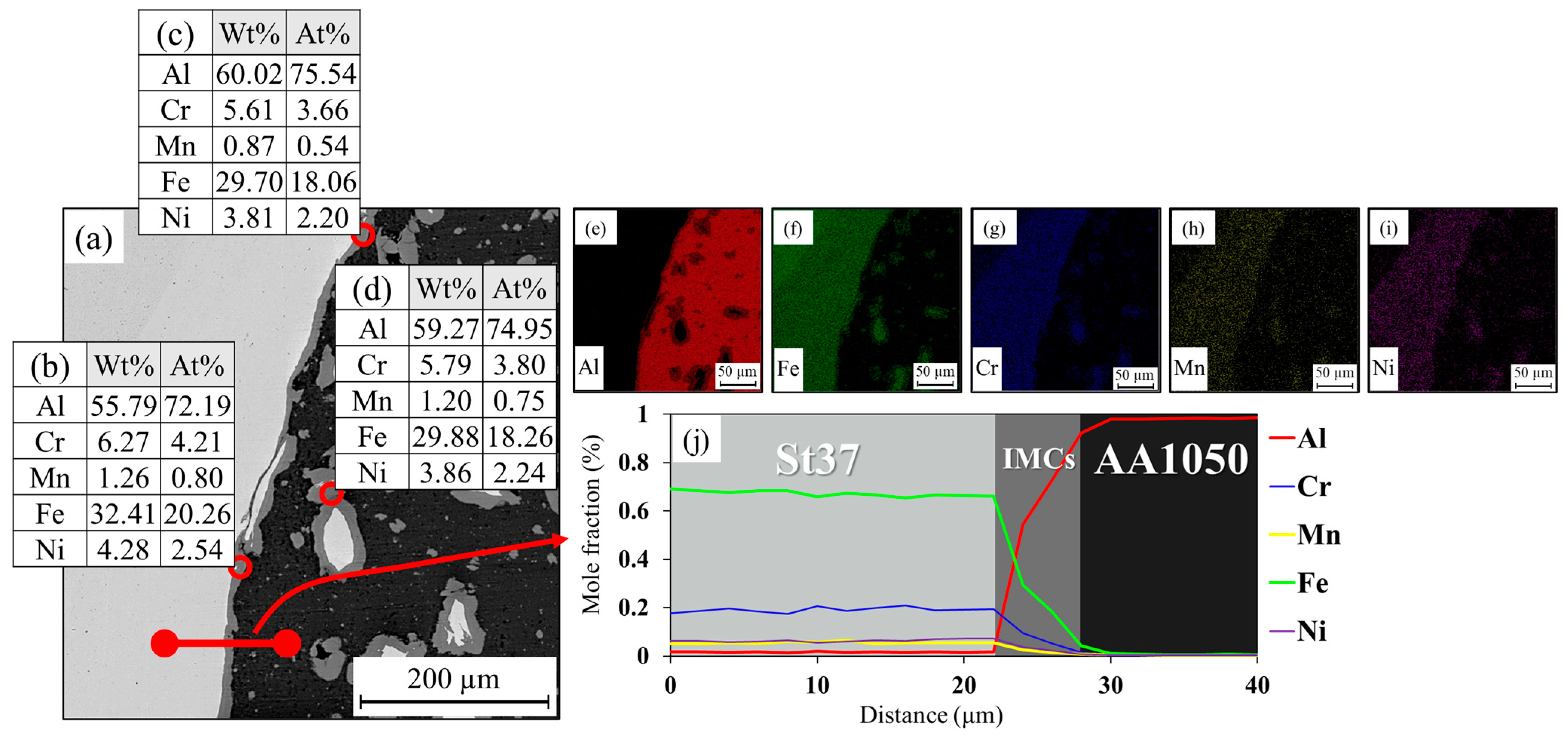 Metals 15 00465 g010