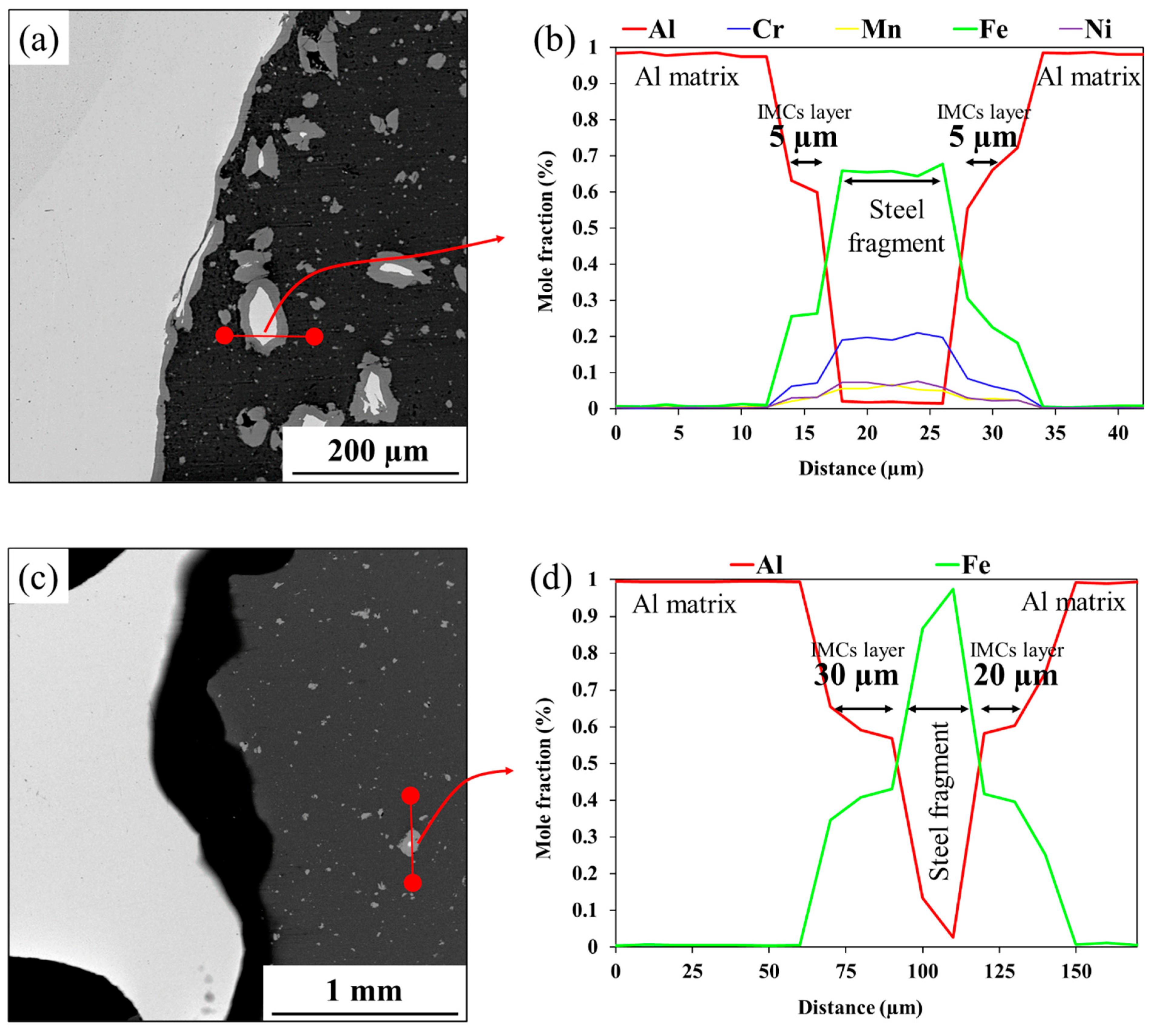 Metals 15 00465 g013