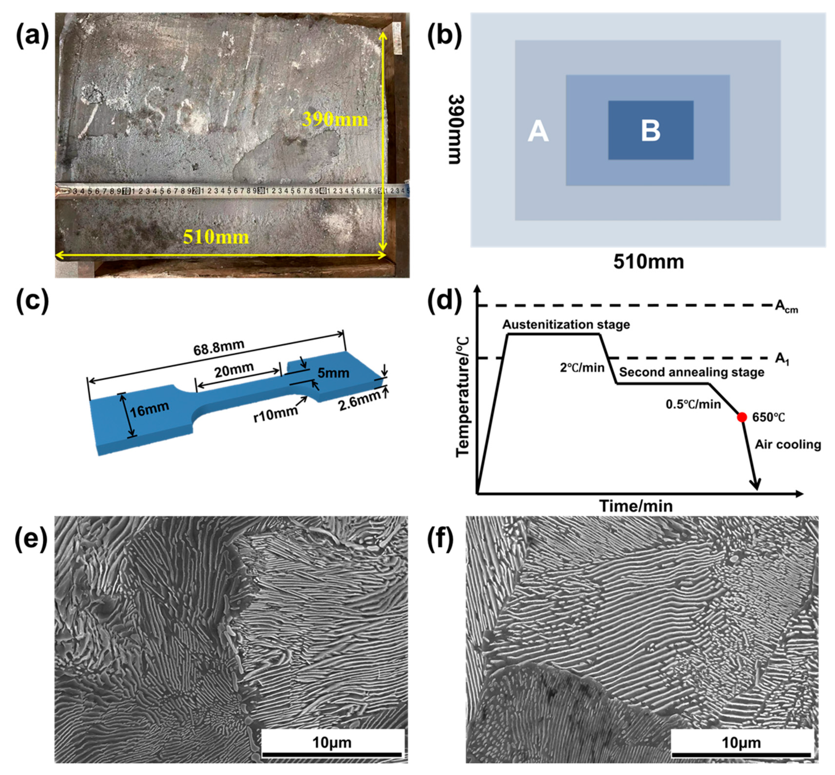 Metals 15 00467 g001