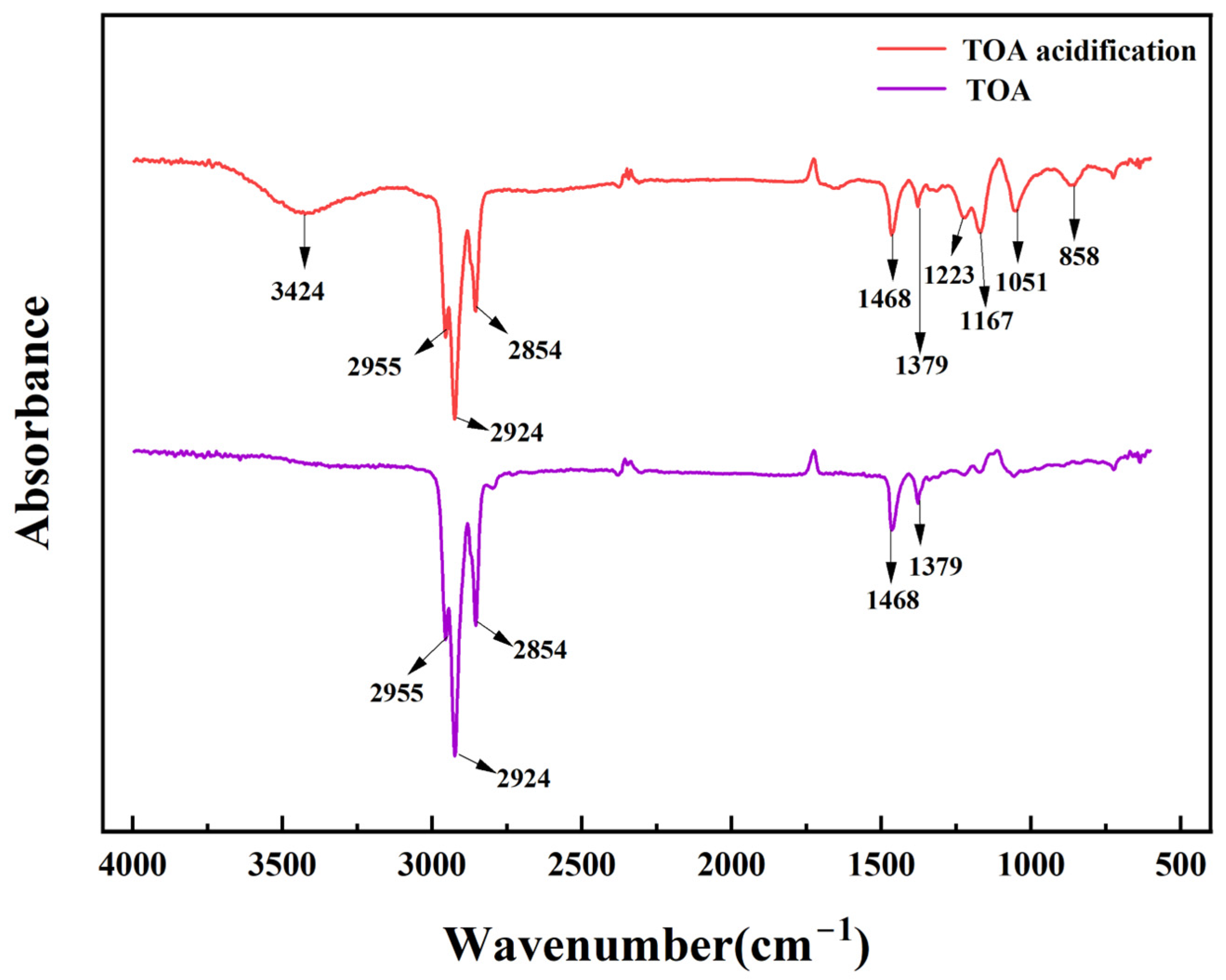 Metals 15 00468 g007