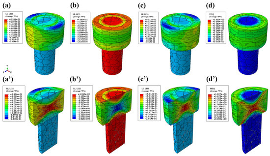 Finite Element Simulation and Process Analysis for Hot-Forming