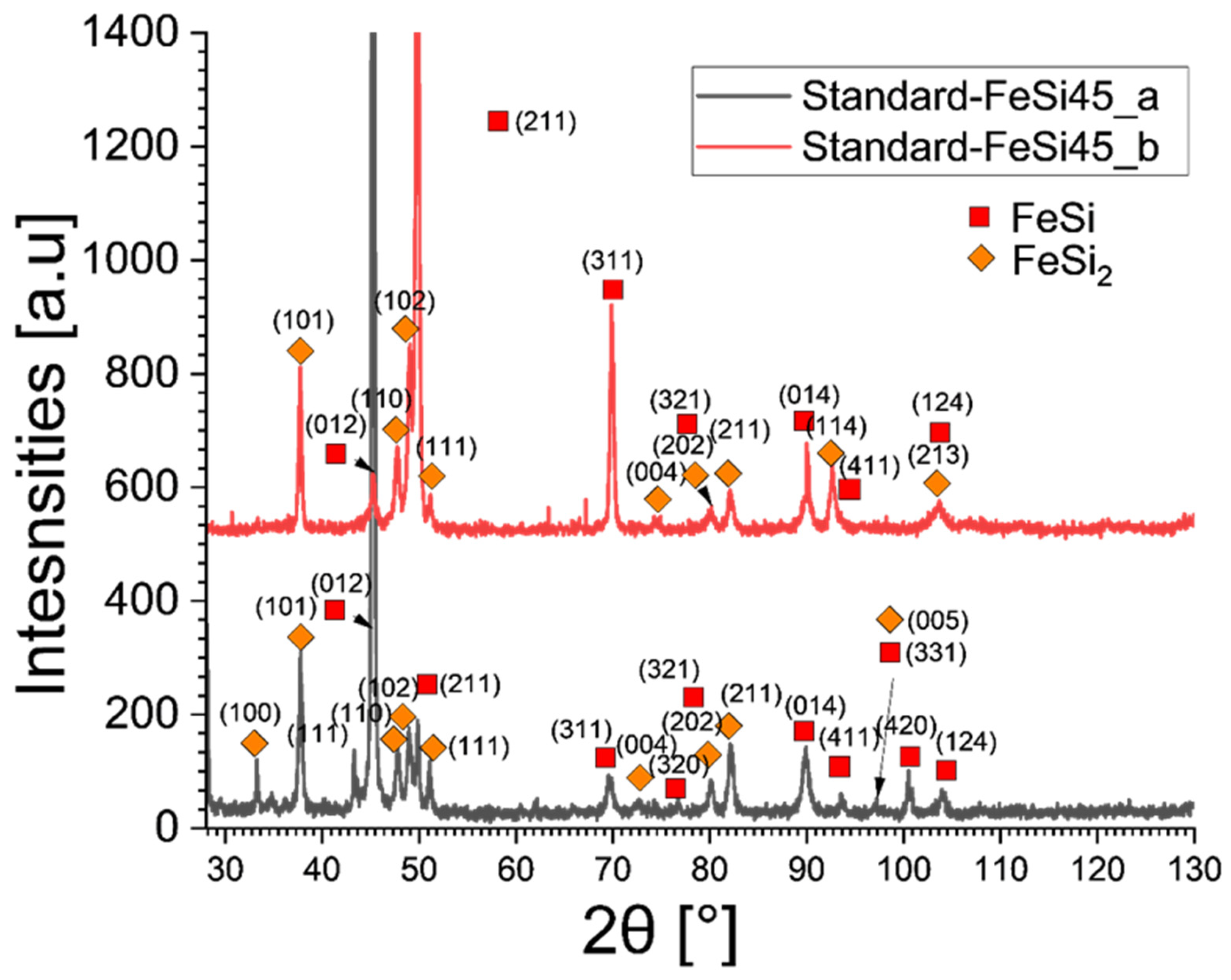 Metals 15 00479 g006