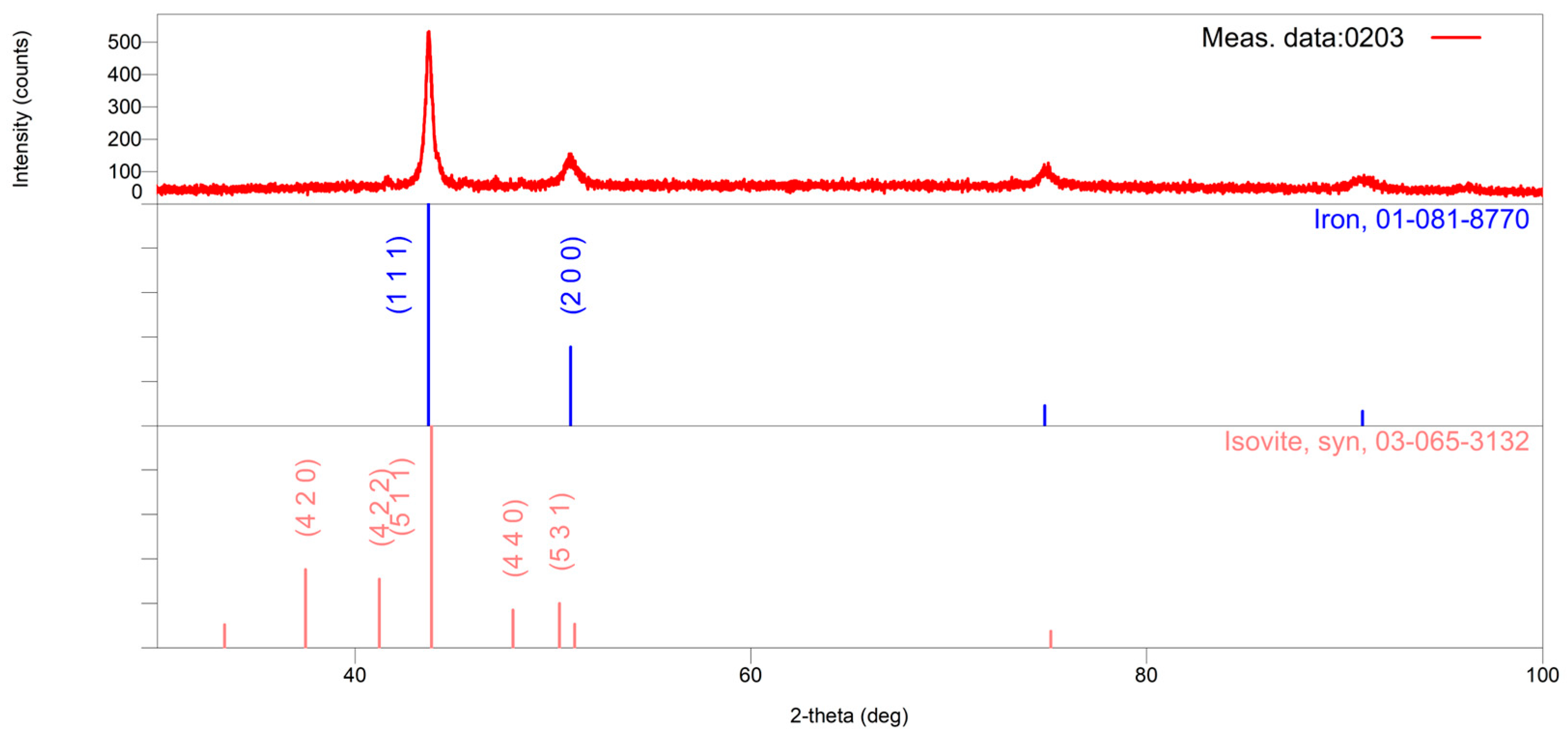 Metals 15 00486 g003