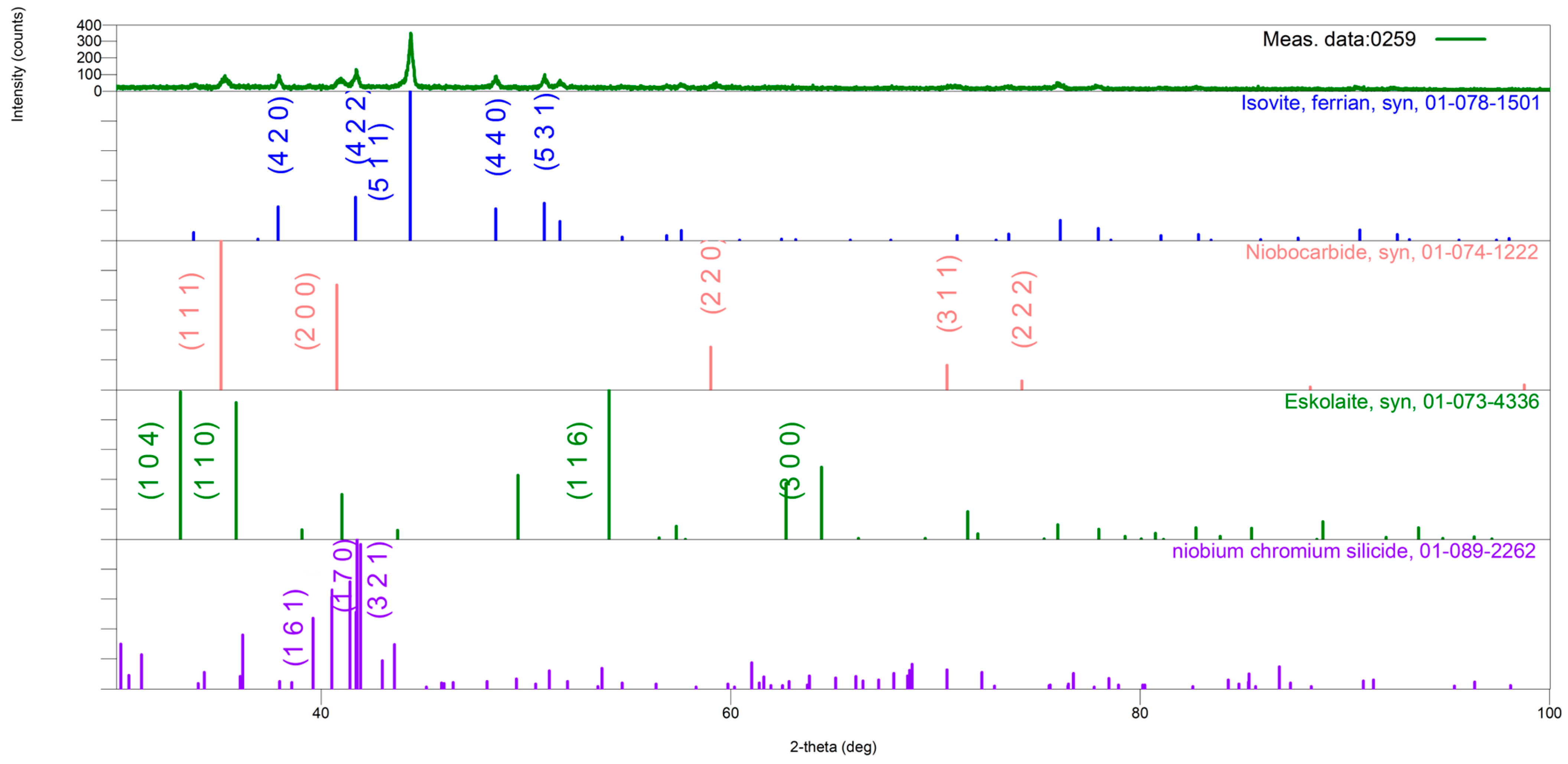 Metals 15 00486 g004