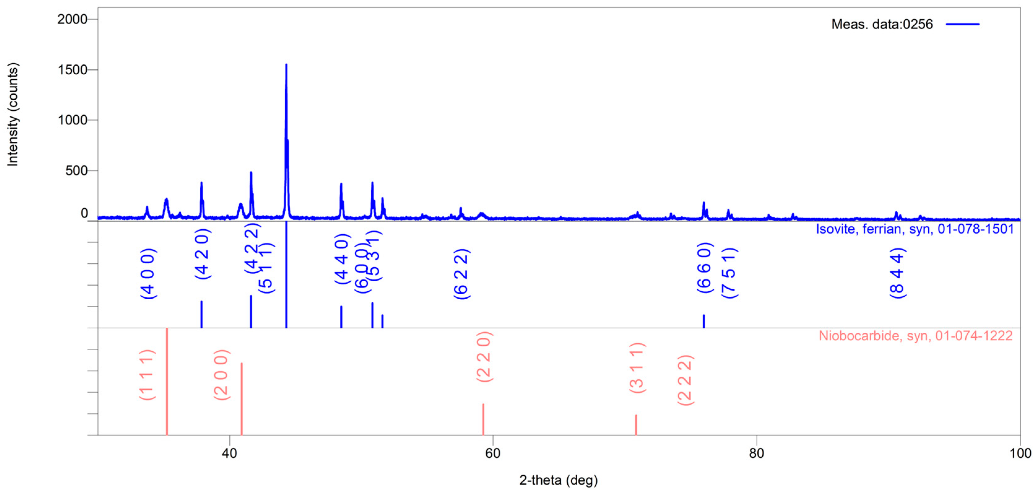 Metals 15 00486 g009