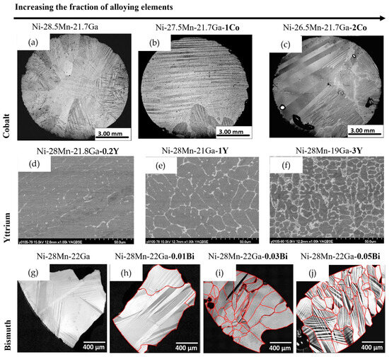Optimising Additive Manufacturing of NiTi and NiMnGa Shape Memory ...