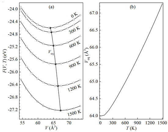 A Theoretical Study of Ordinary Dislocations and Order