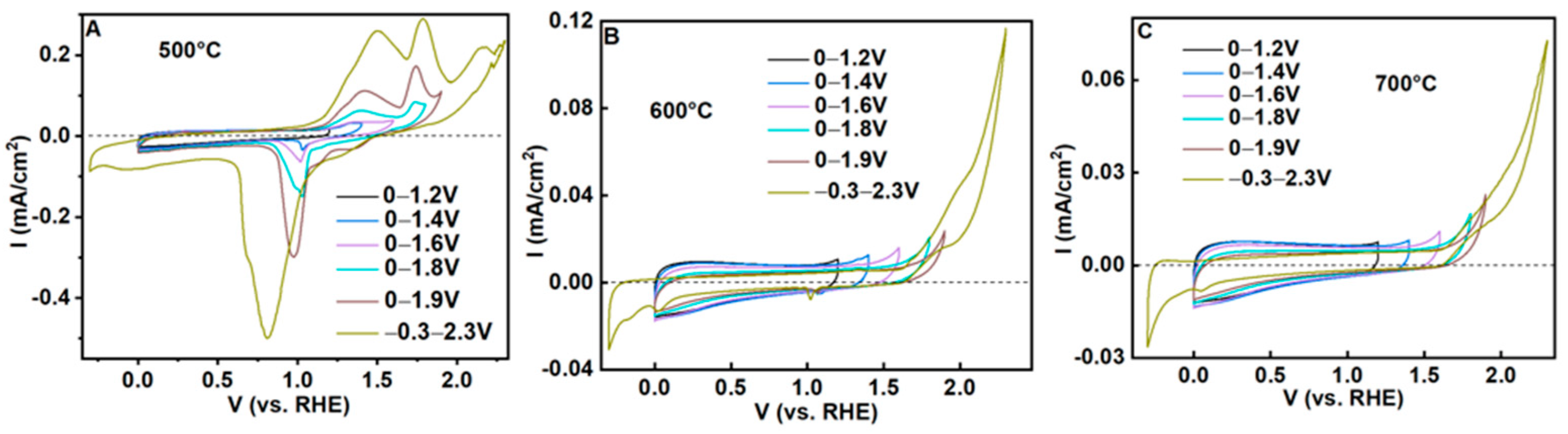 Metals 15 00497 g009