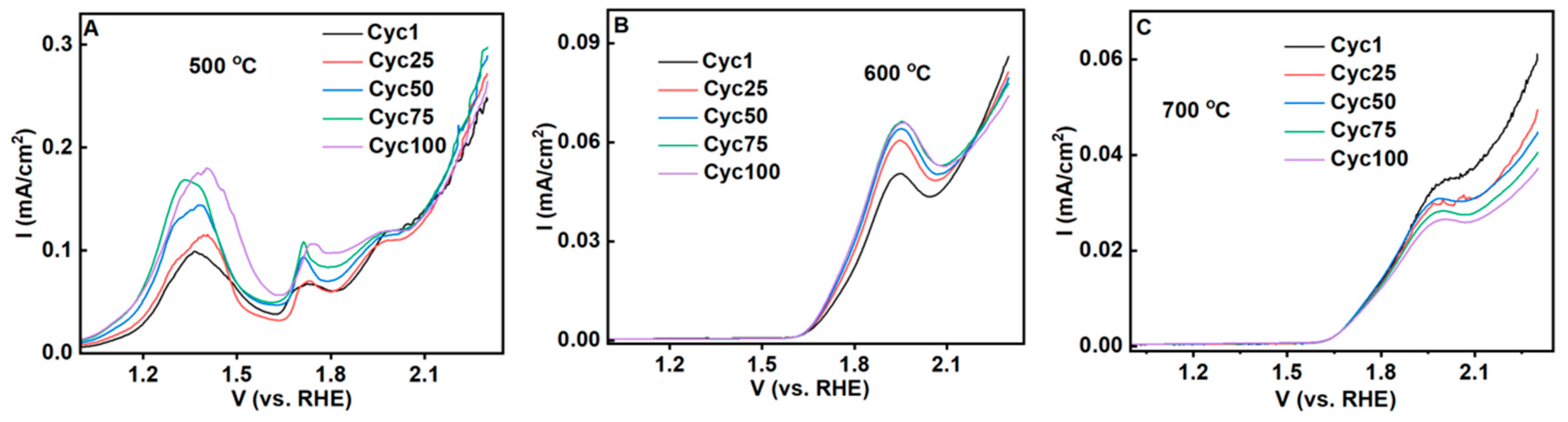Metals 15 00497 g010
