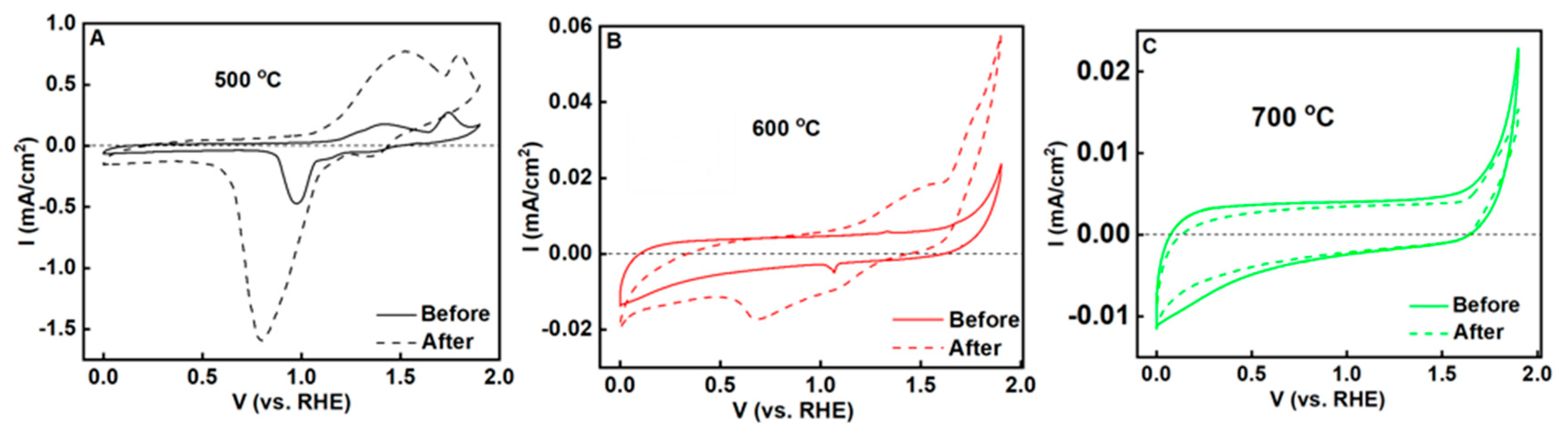 Metals 15 00497 g011
