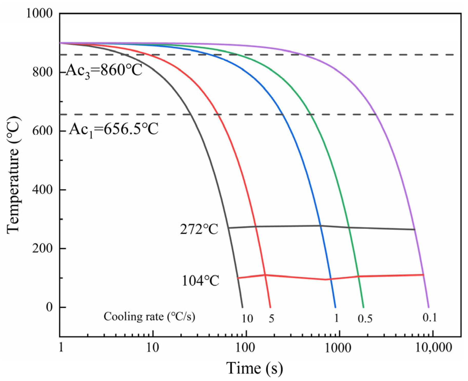 Metals 15 00500 g004