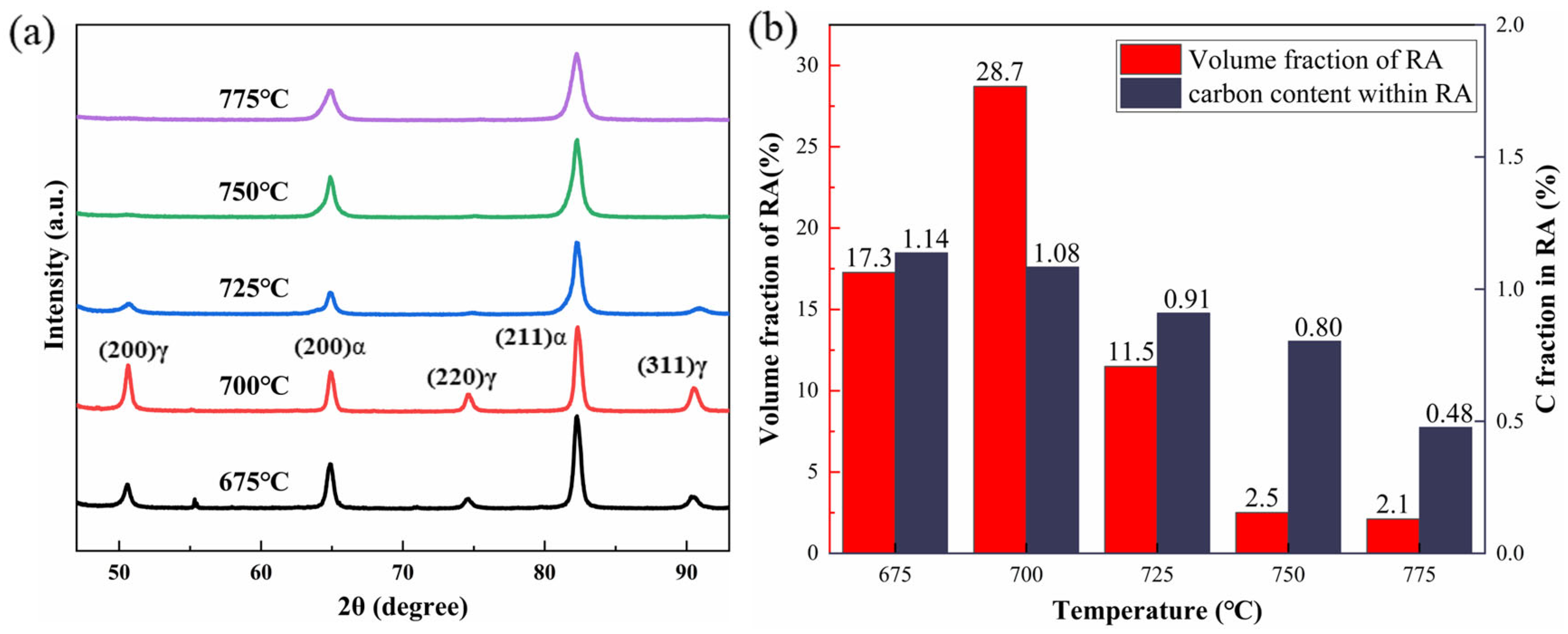 Metals 15 00500 g006