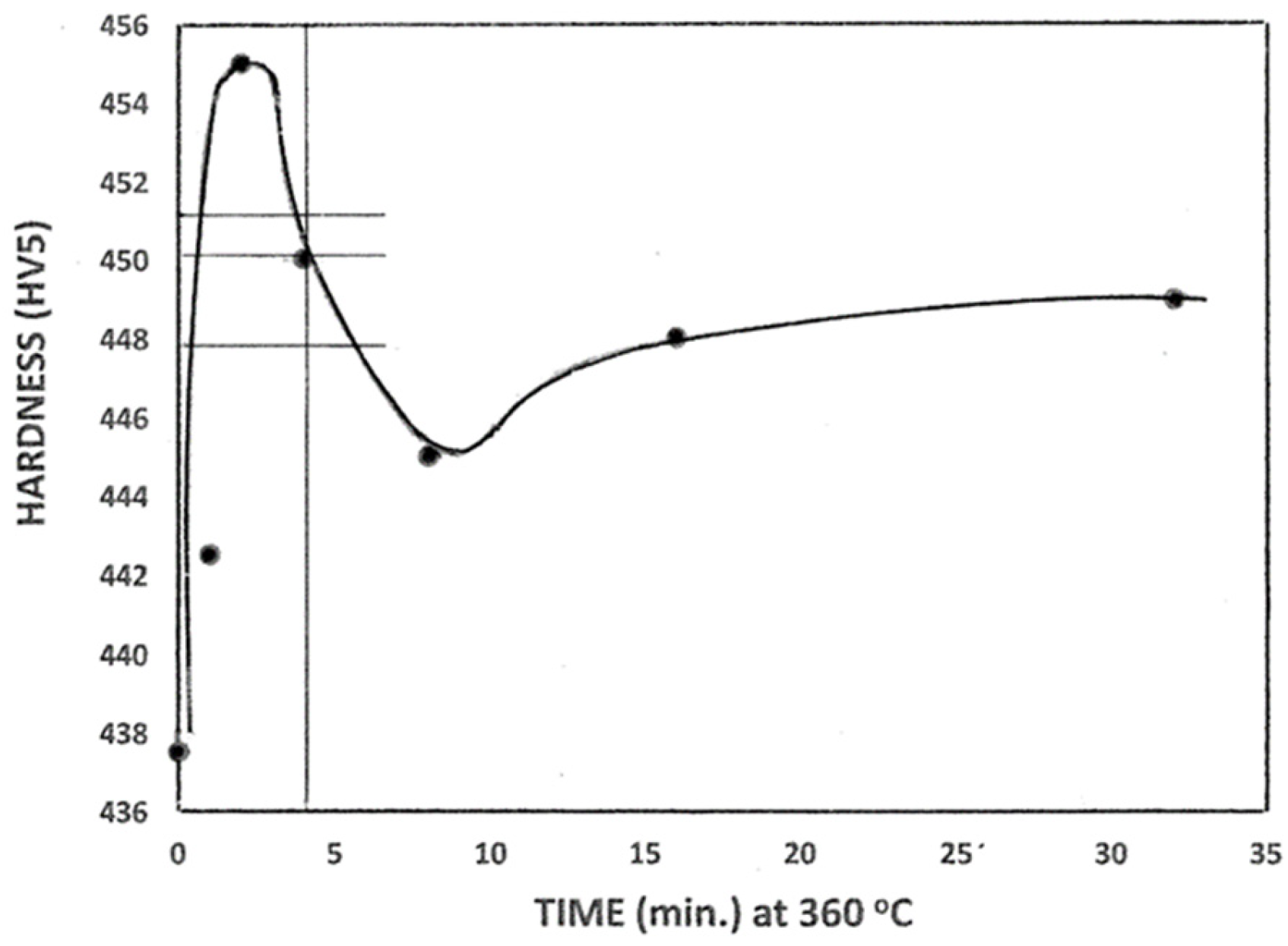 Metals 15 00501 g005