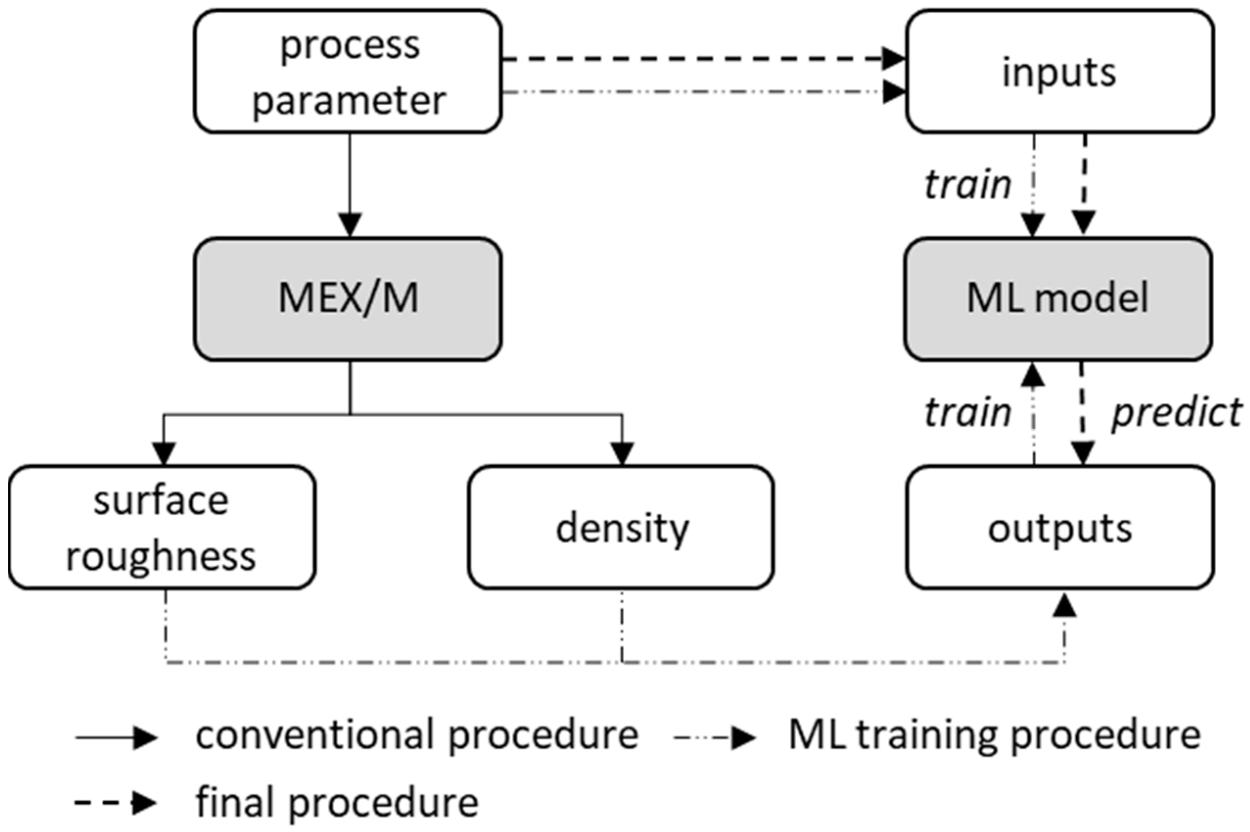 Metals 15 00505 g004