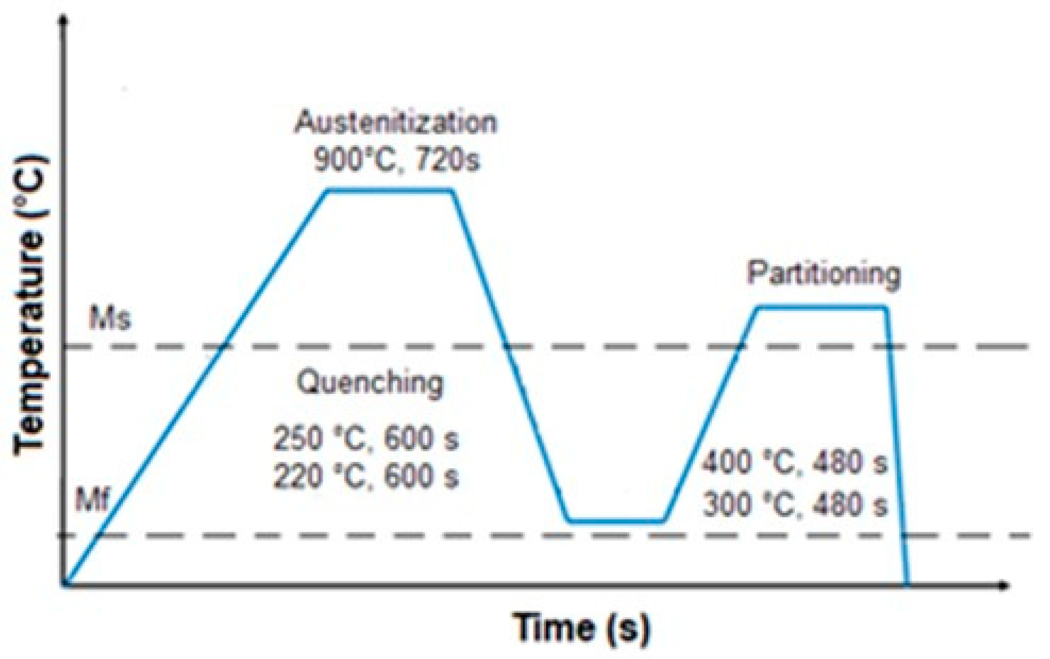 Metals 15 00509 g001