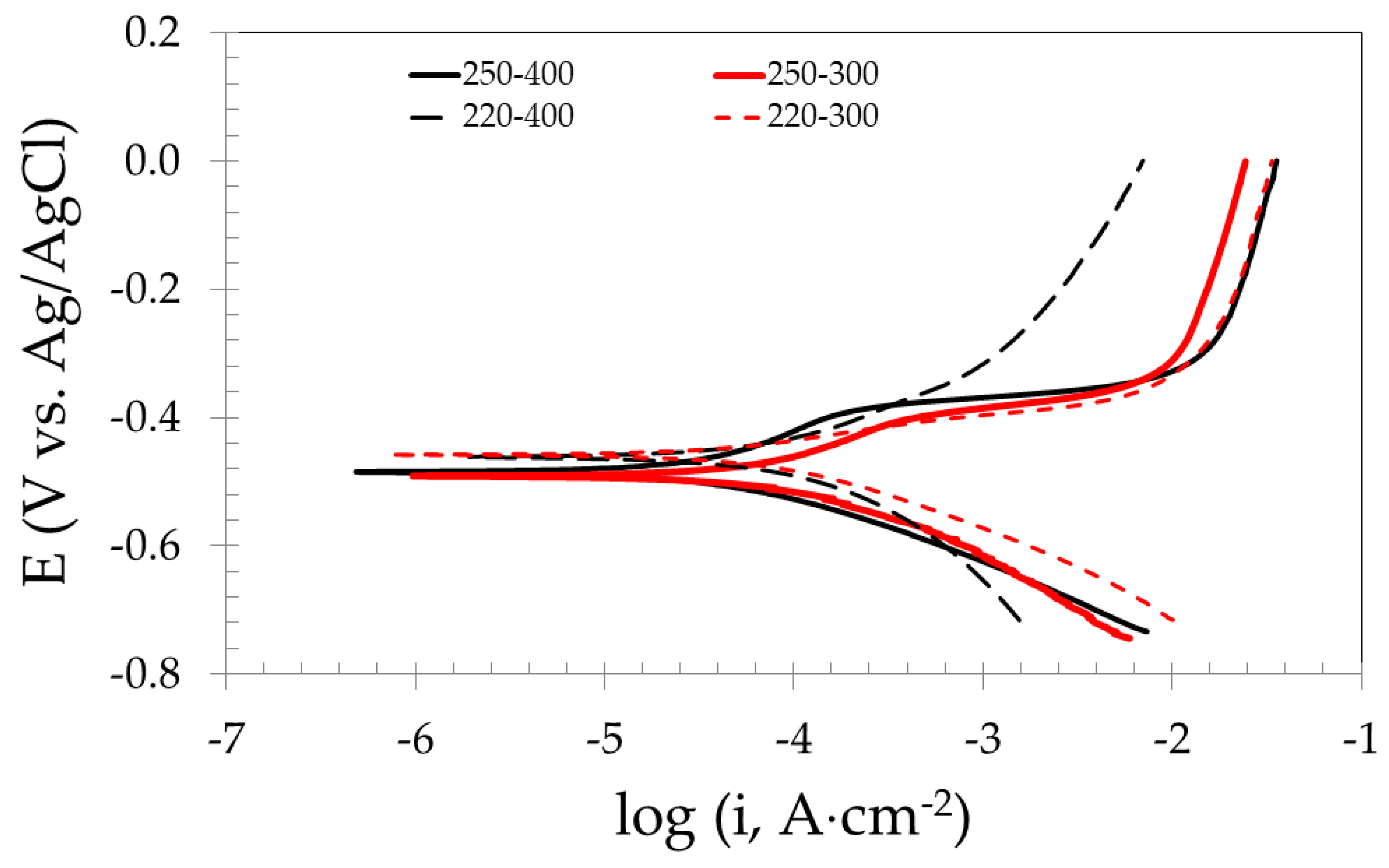 Metals 15 00509 g013