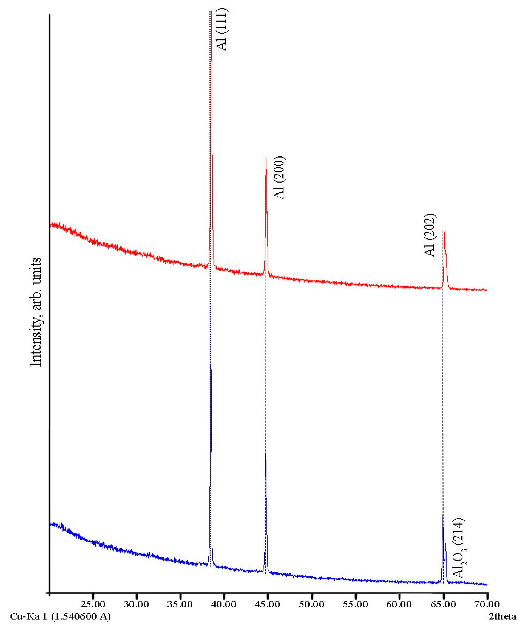 Metals 15 00514 g005 Metals 15 00514 g005
