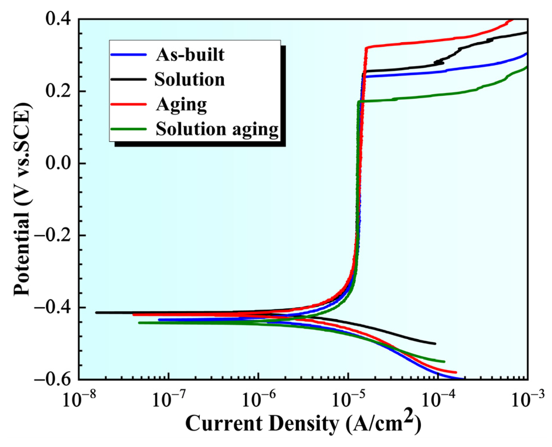 Metals 15 00517 g005
