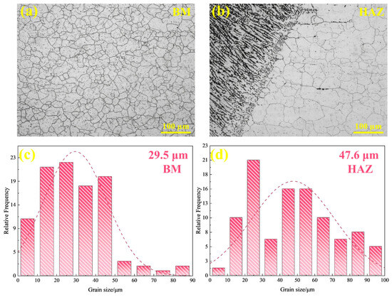 Effect of Aging at Different Temperatures on Microstructure