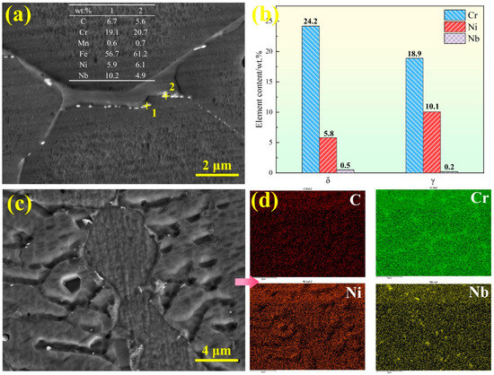 Effect of Aging at Different Temperatures on Microstructure