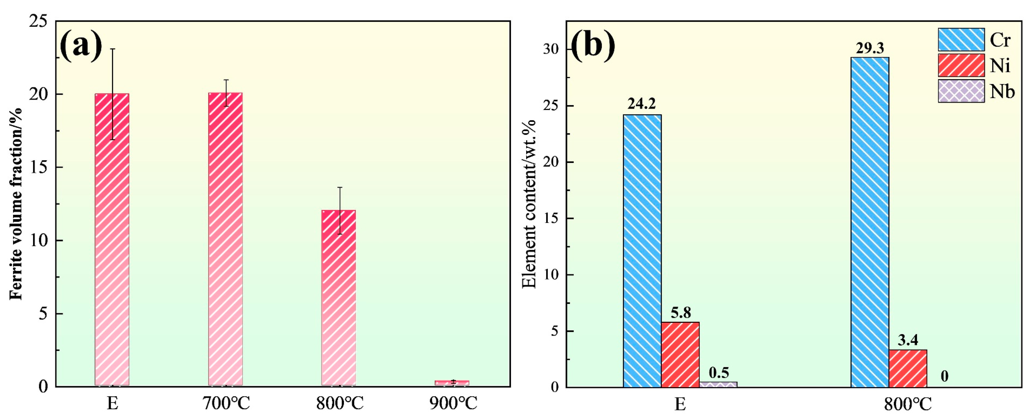 Metals 15 00518 g010