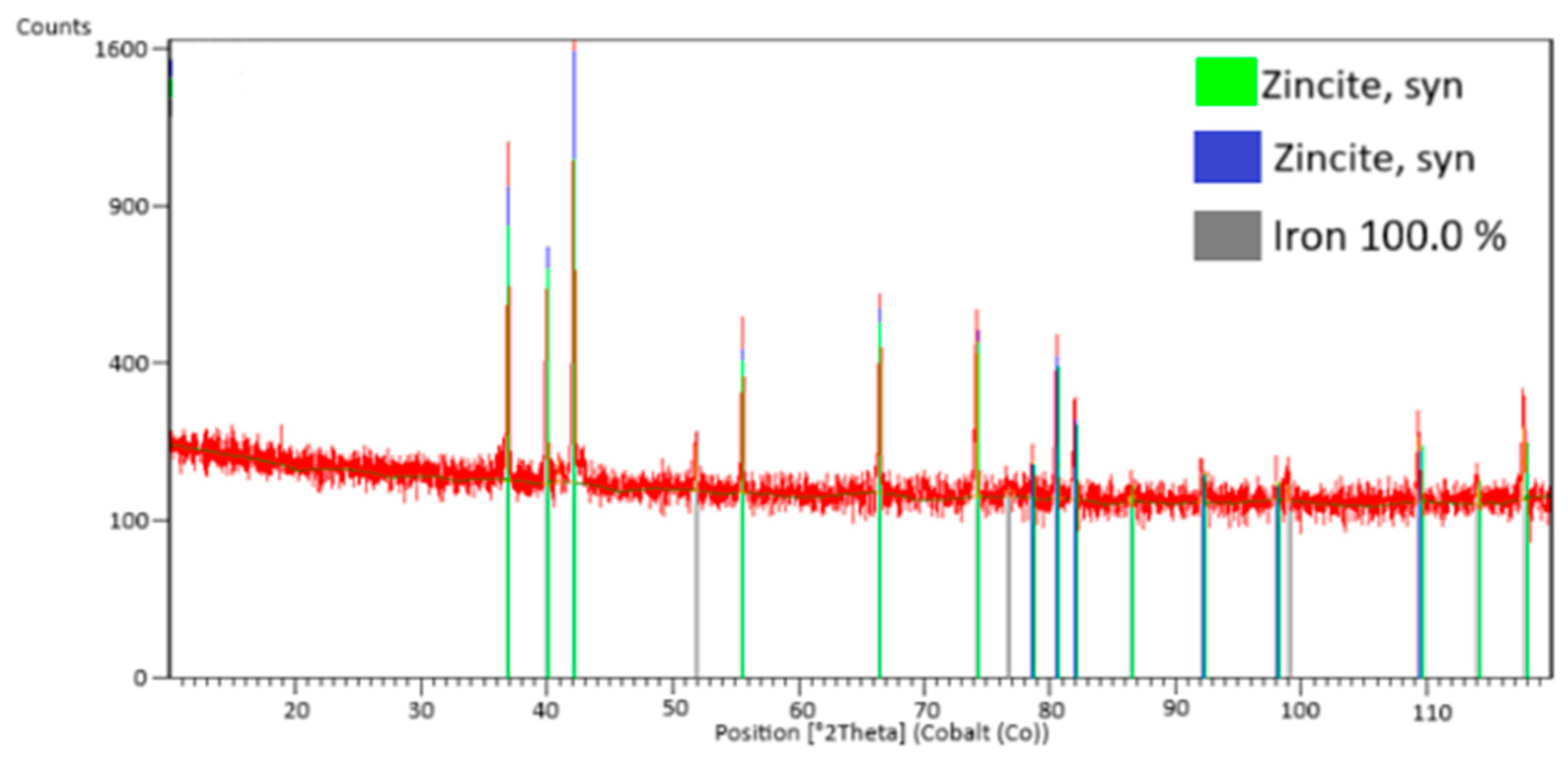 Metals 15 00522 g011 Metals 15 00522 g011