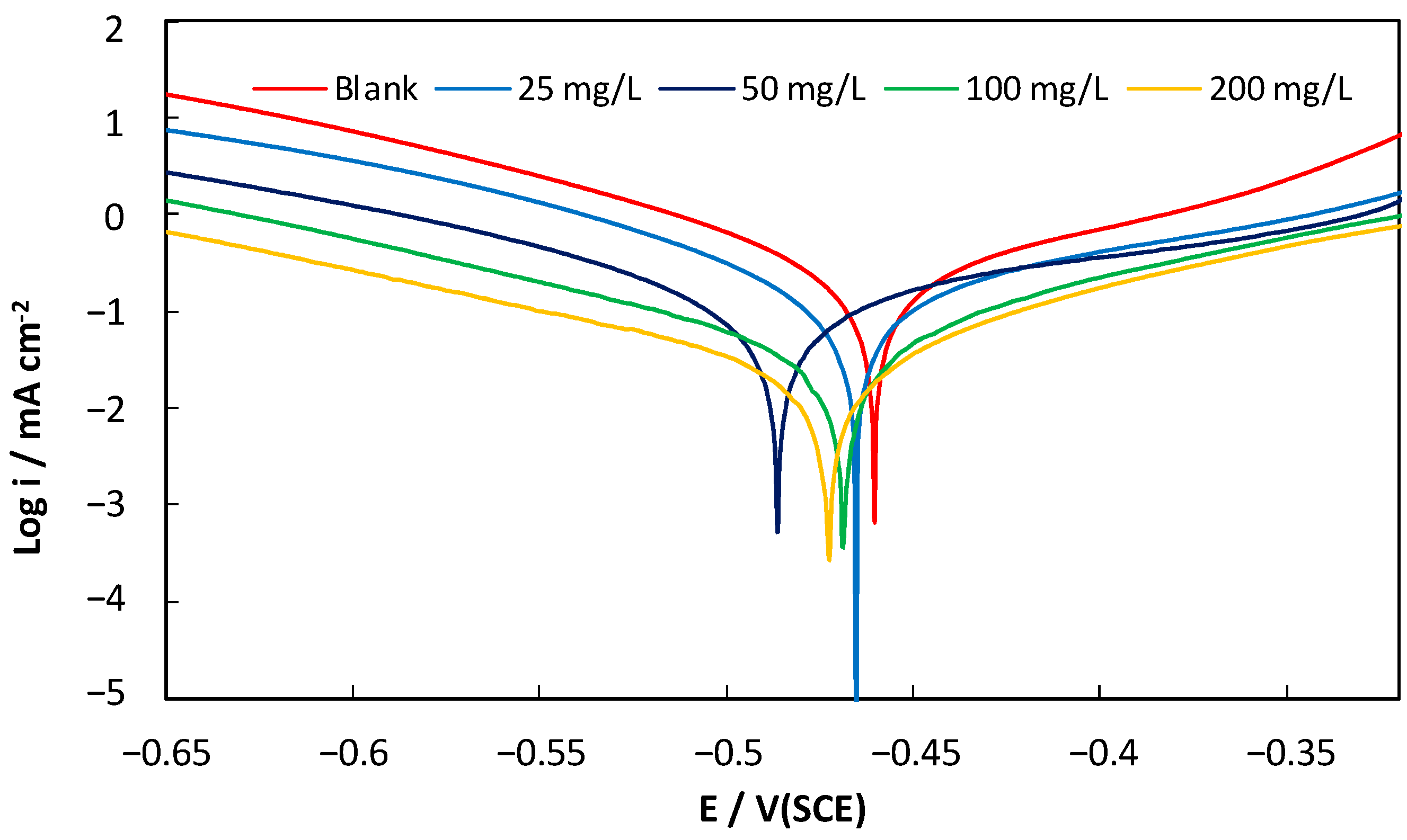 Metals 15 00523 g001