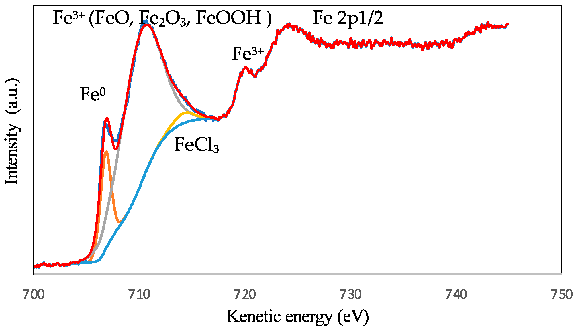Metals 15 00523 g006