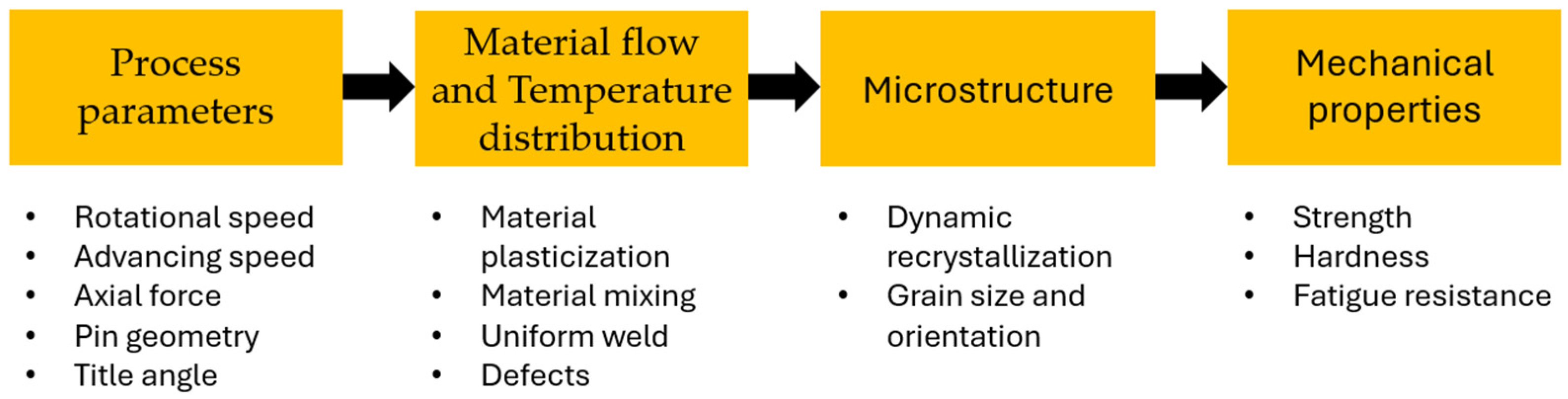 Metals 15 00532 g002
