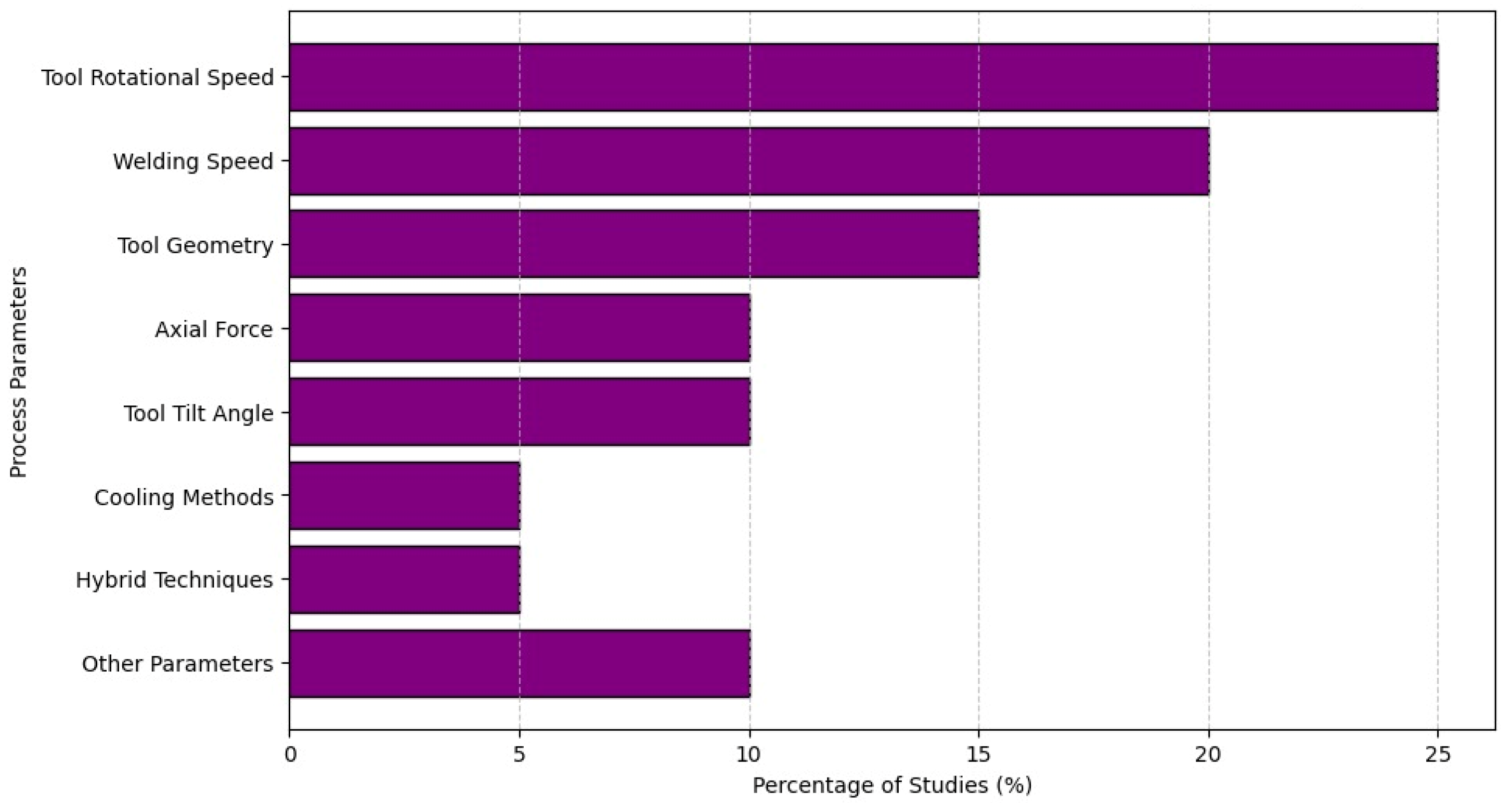Metals 15 00532 g005