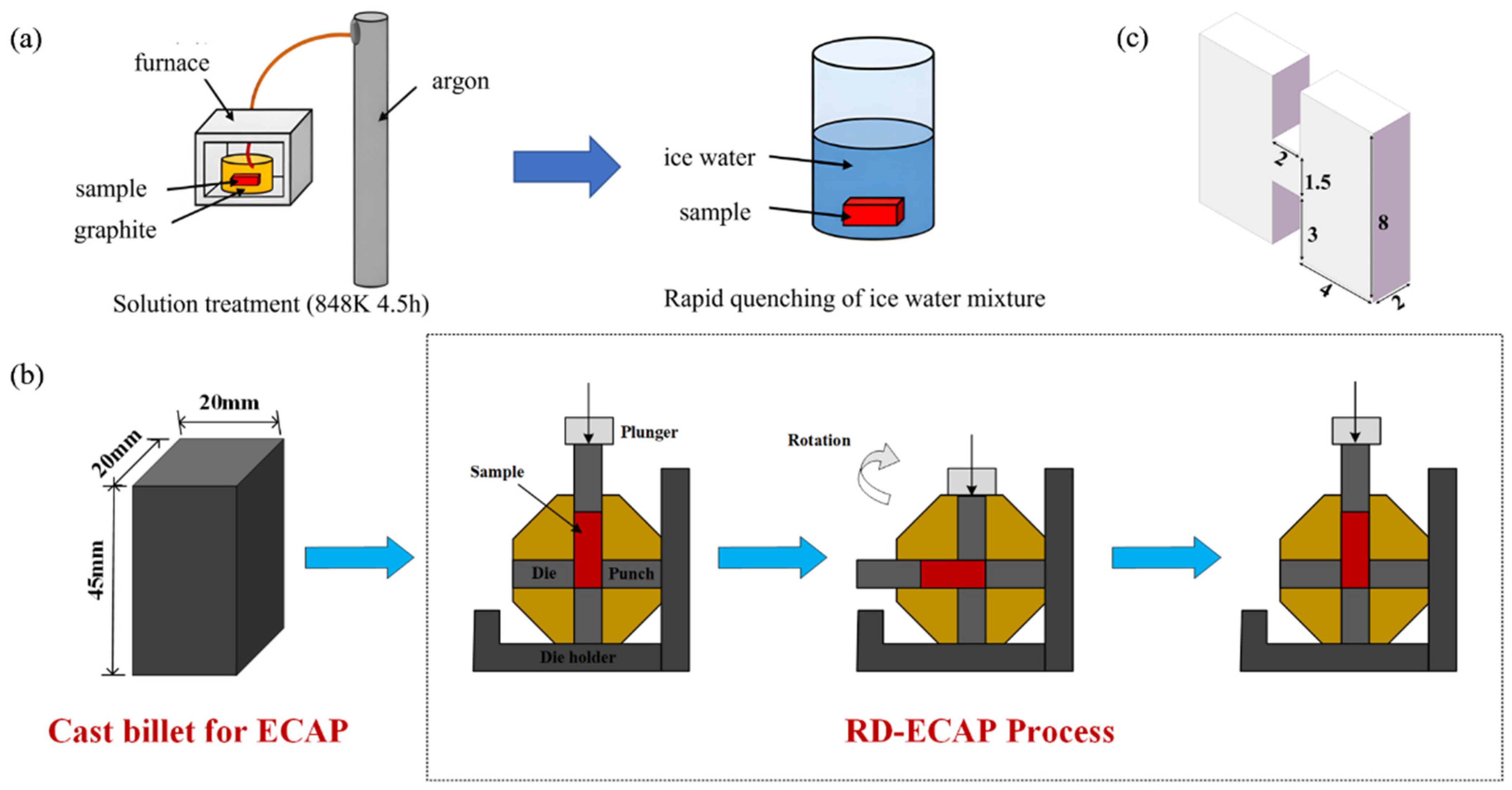 Metals 15 00533 g001