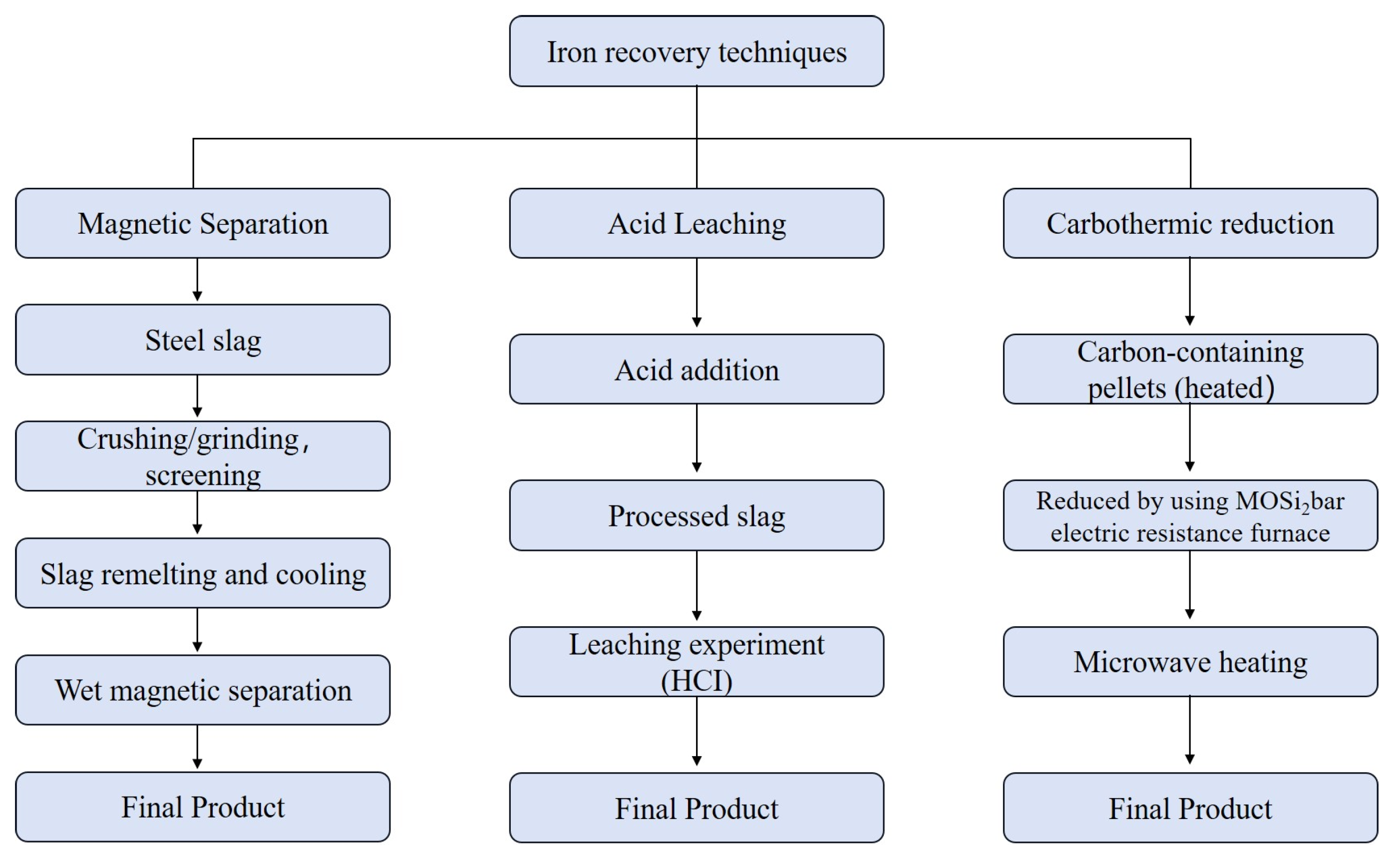 Metals 15 00537 g003