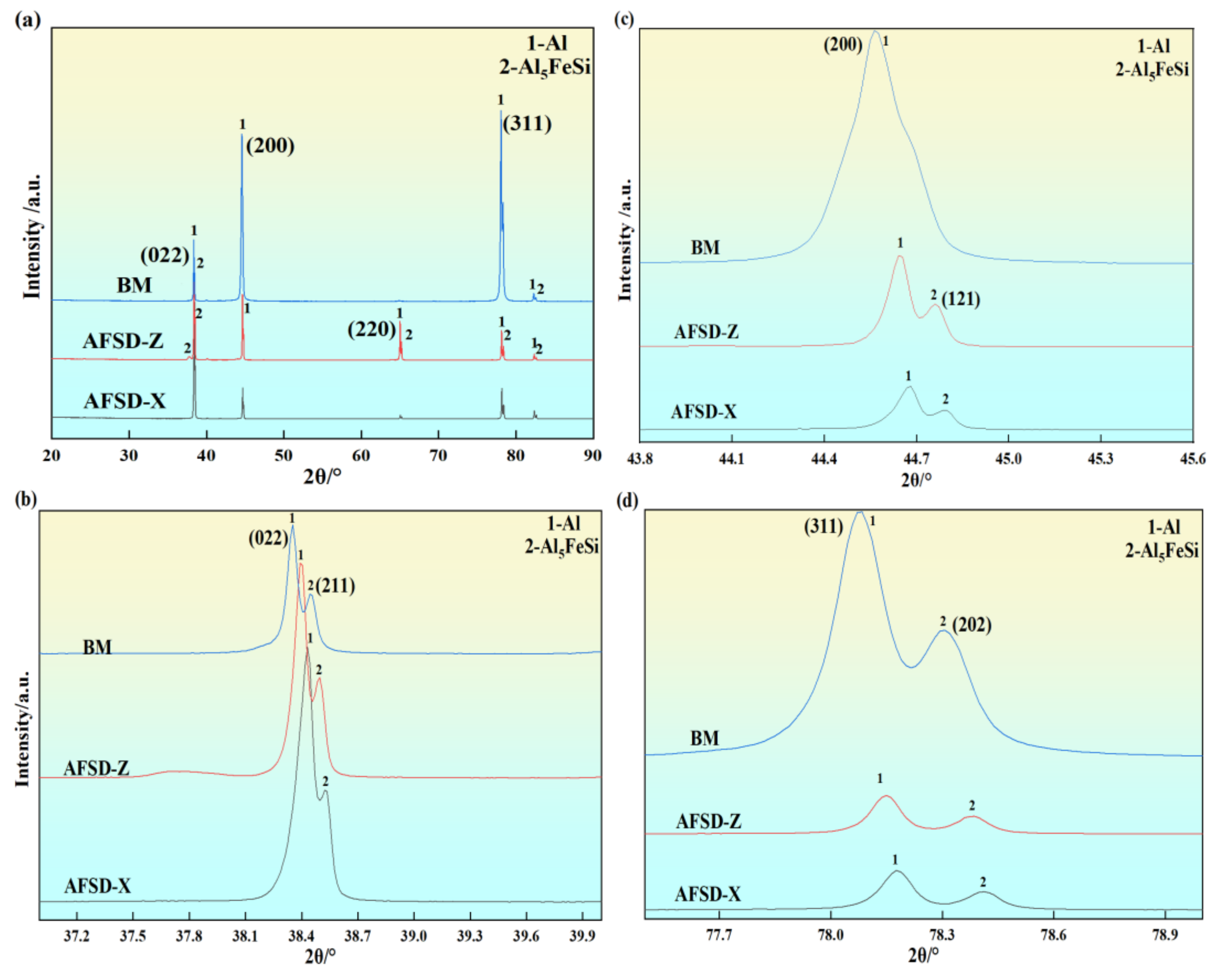 Metals 15 00539 g005