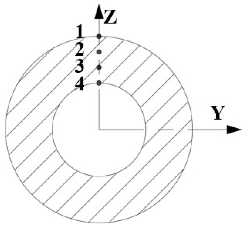 Metals 15 00540 g003