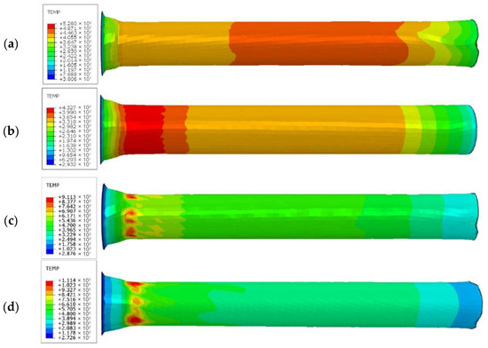 Optimization of Roll Configuration and Investigation of