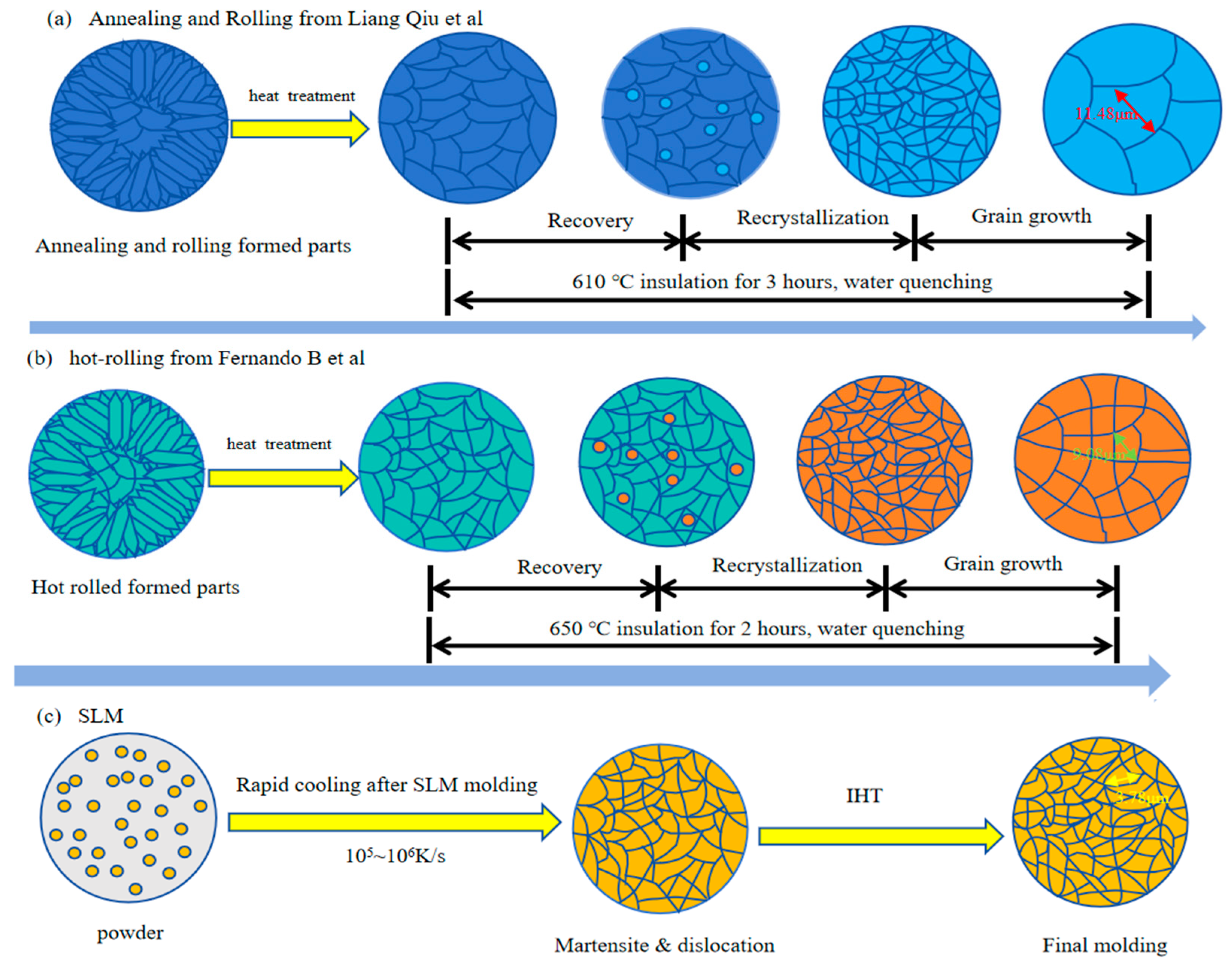 Metals 15 00541 g022