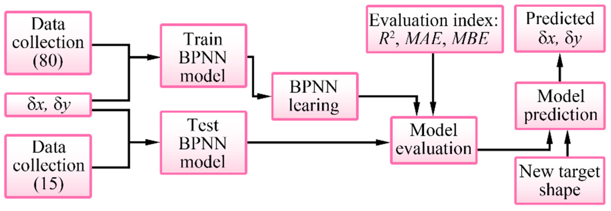 Metals 15 00544 g003