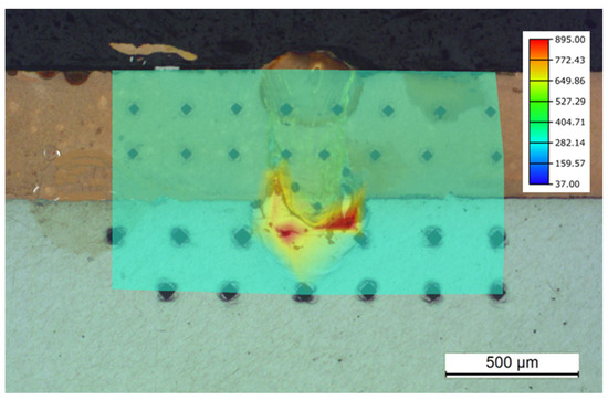 Effect of Laser Welding Parameters on Similar and Dissimilar Joints for ...