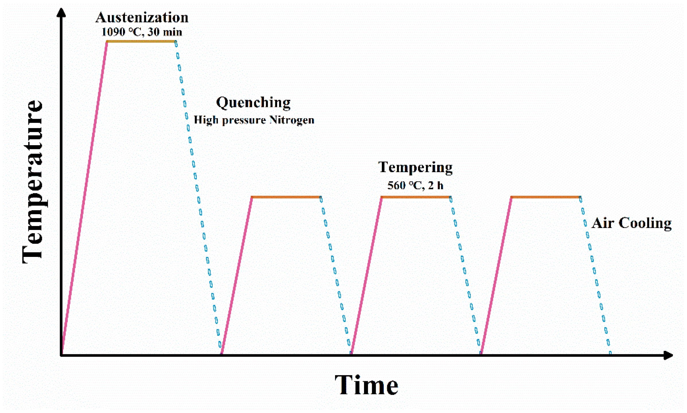 Metals 15 00548 g001