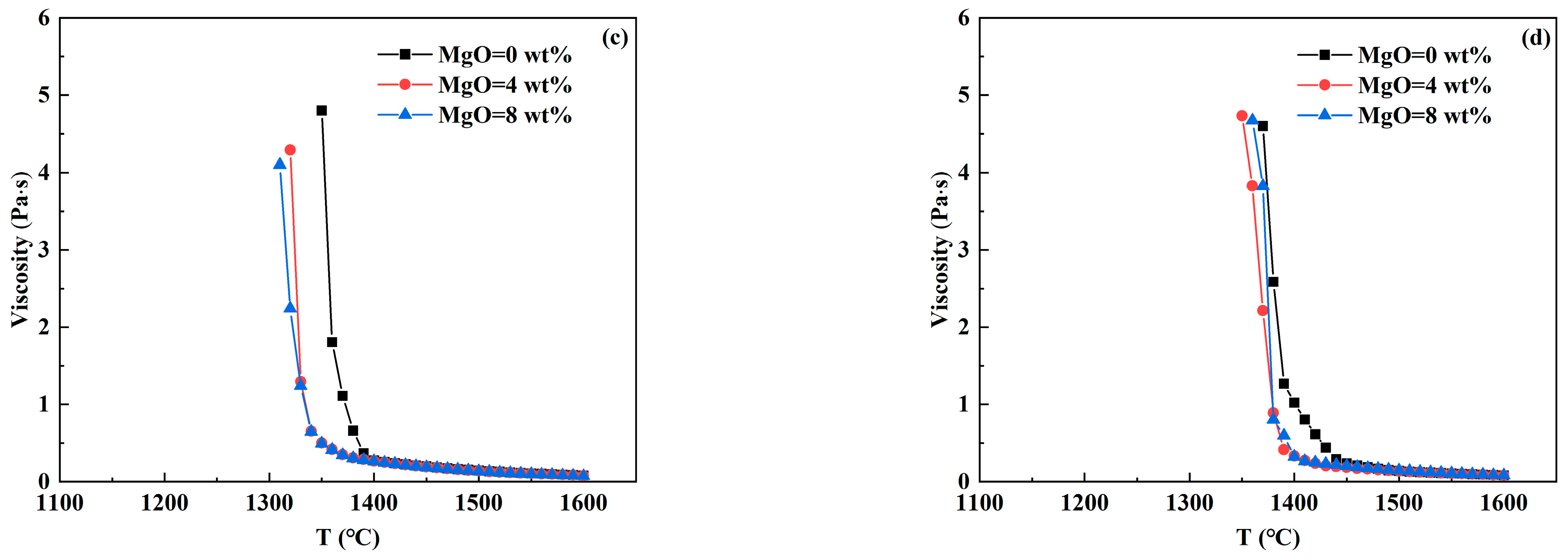 Metals 15 00550 g005b