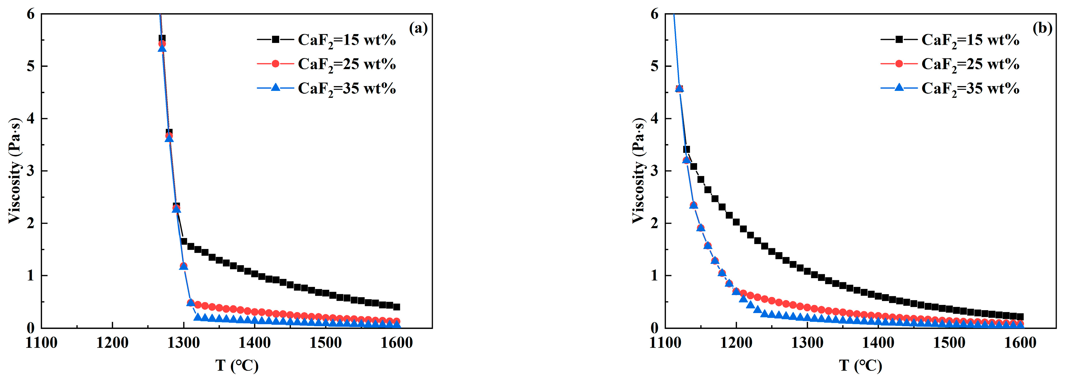 Metals 15 00550 g006a
