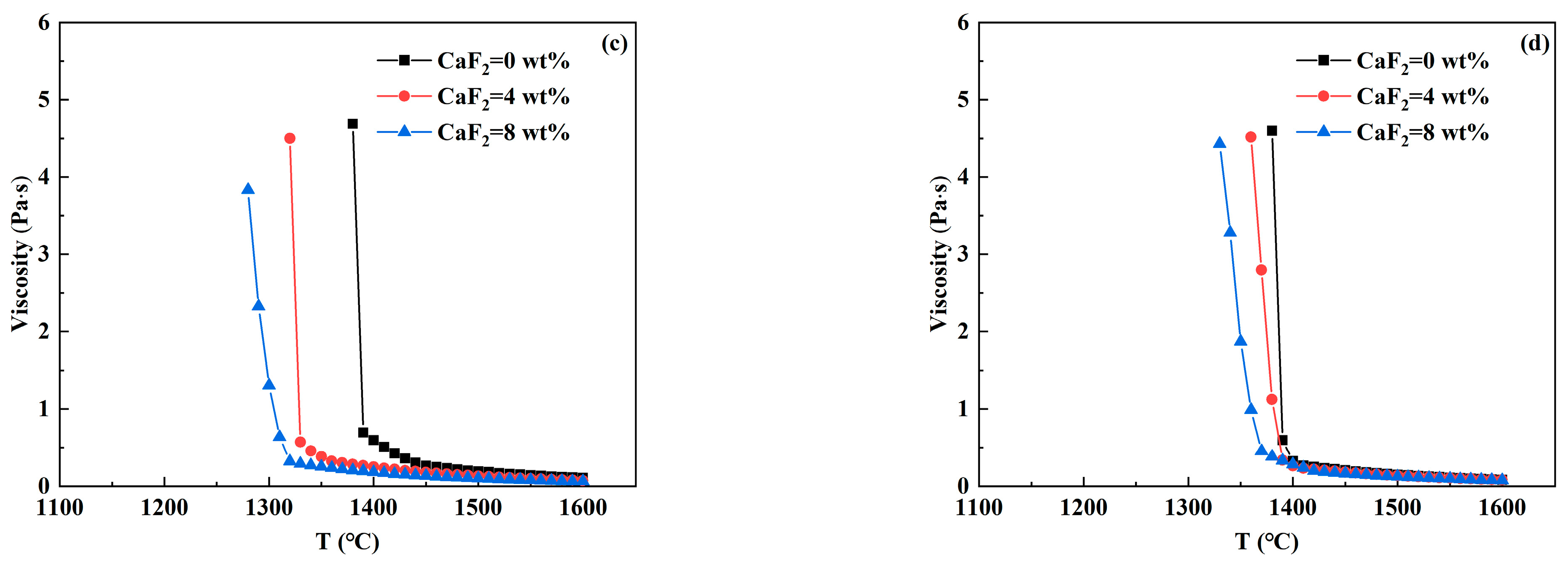 Metals 15 00550 g006b