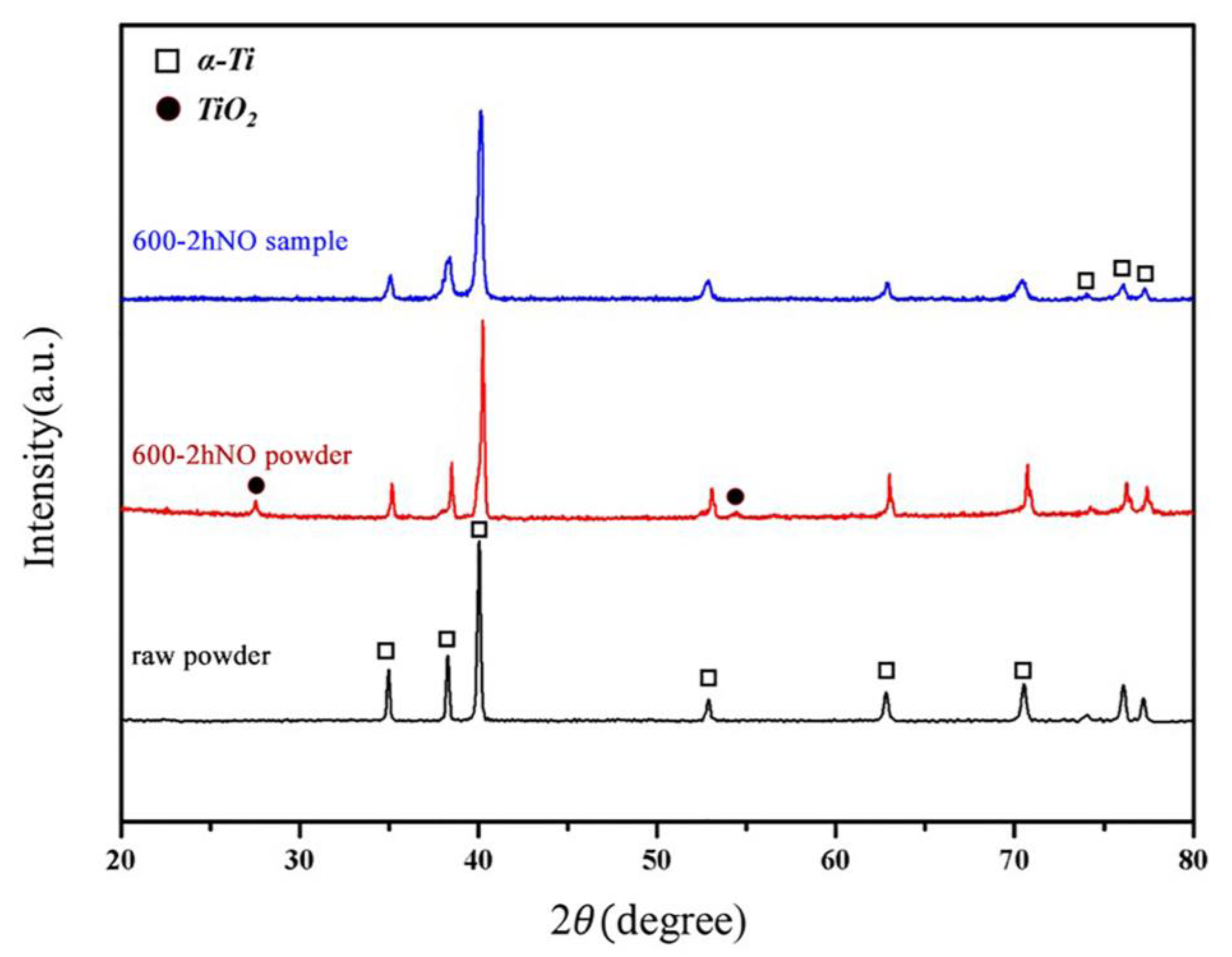 Metals 15 00554 g004