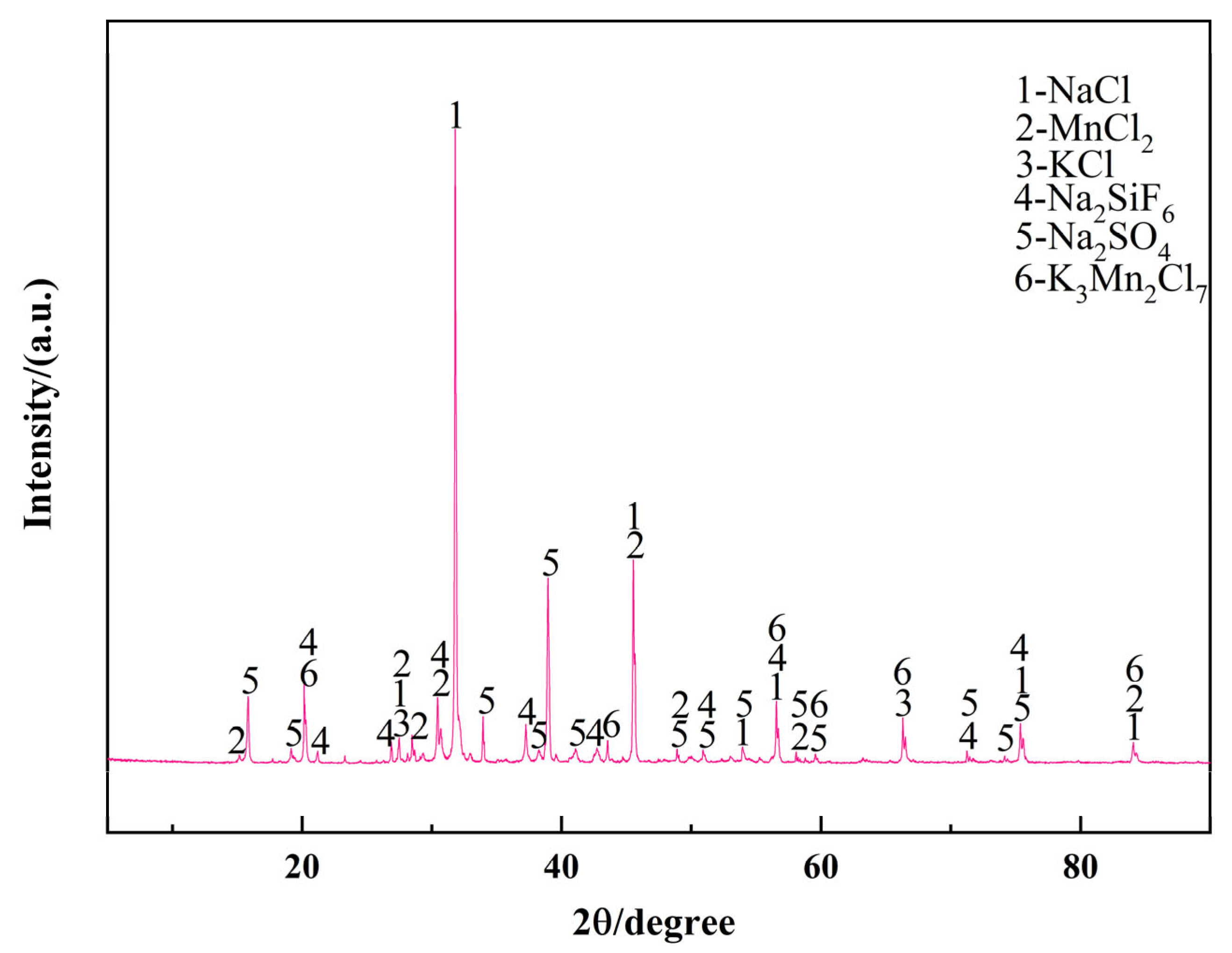 Metals 15 00556 g001