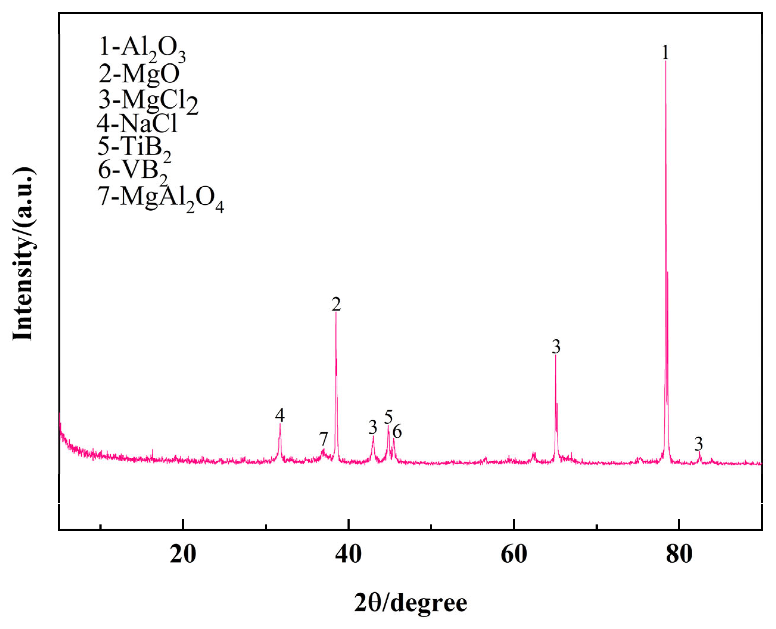 Metals 15 00556 g005