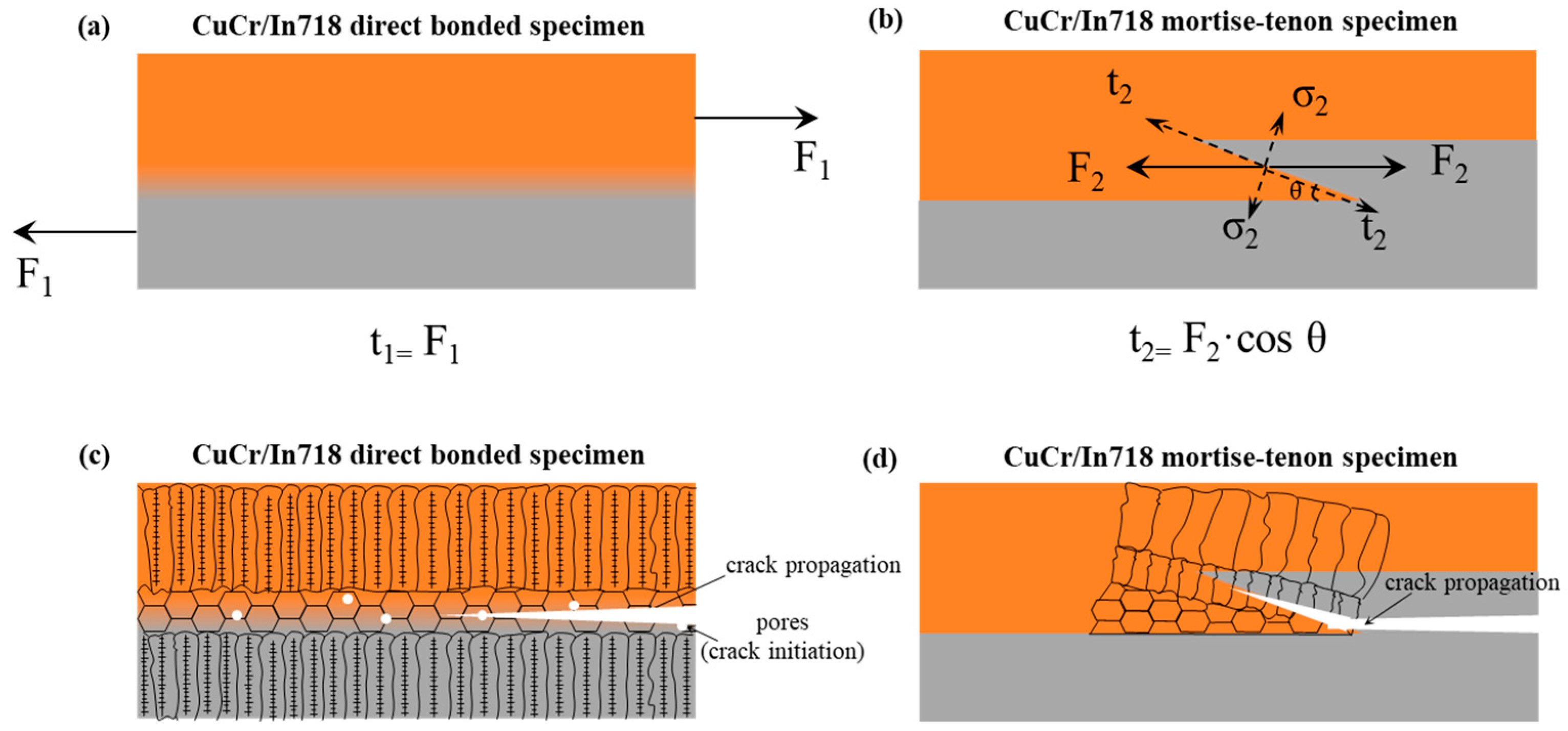 Metals 15 00557 g017