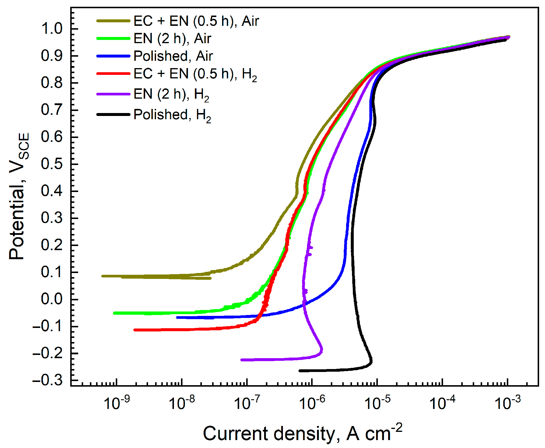 Metals 15 00566 g003
