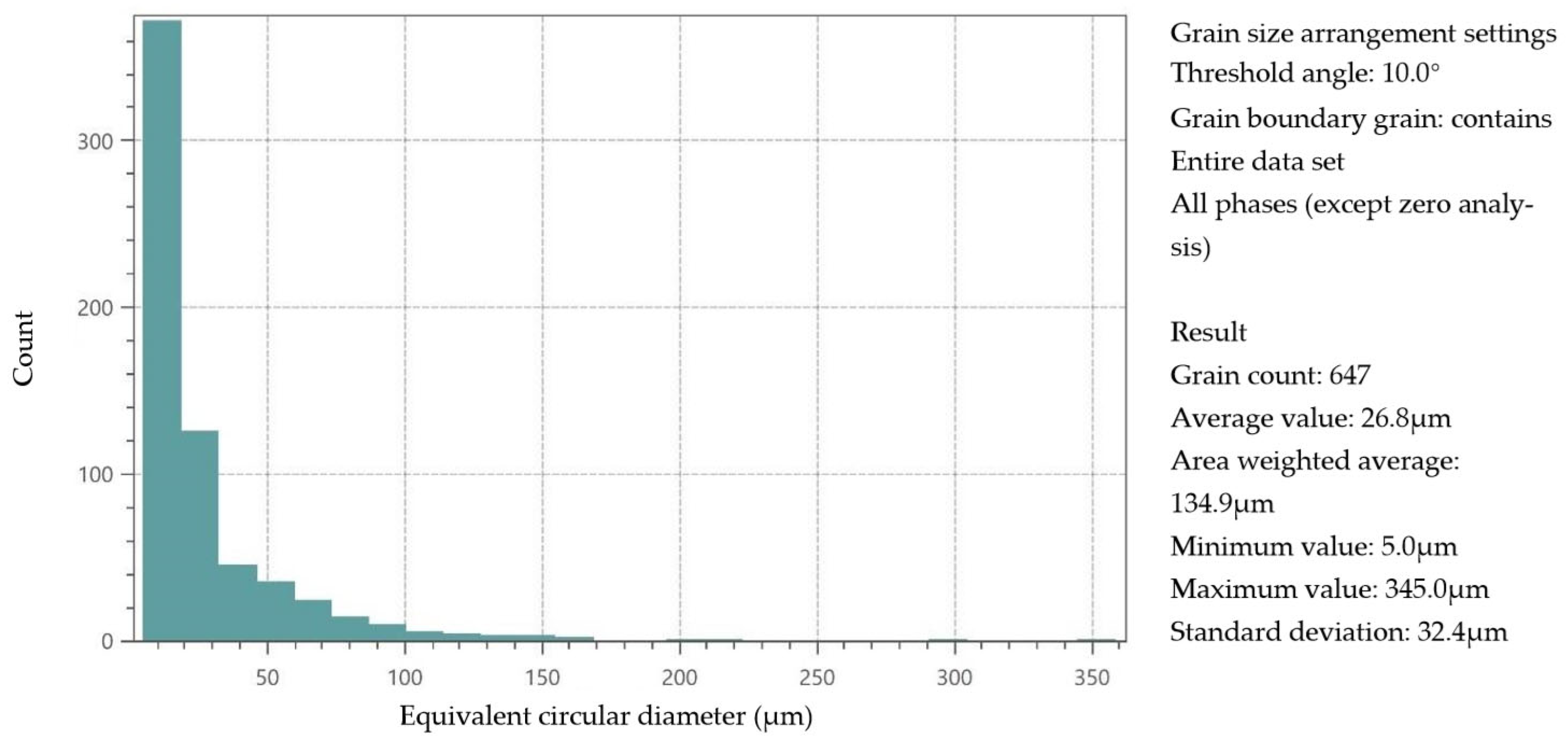 Metals 15 00567 g003