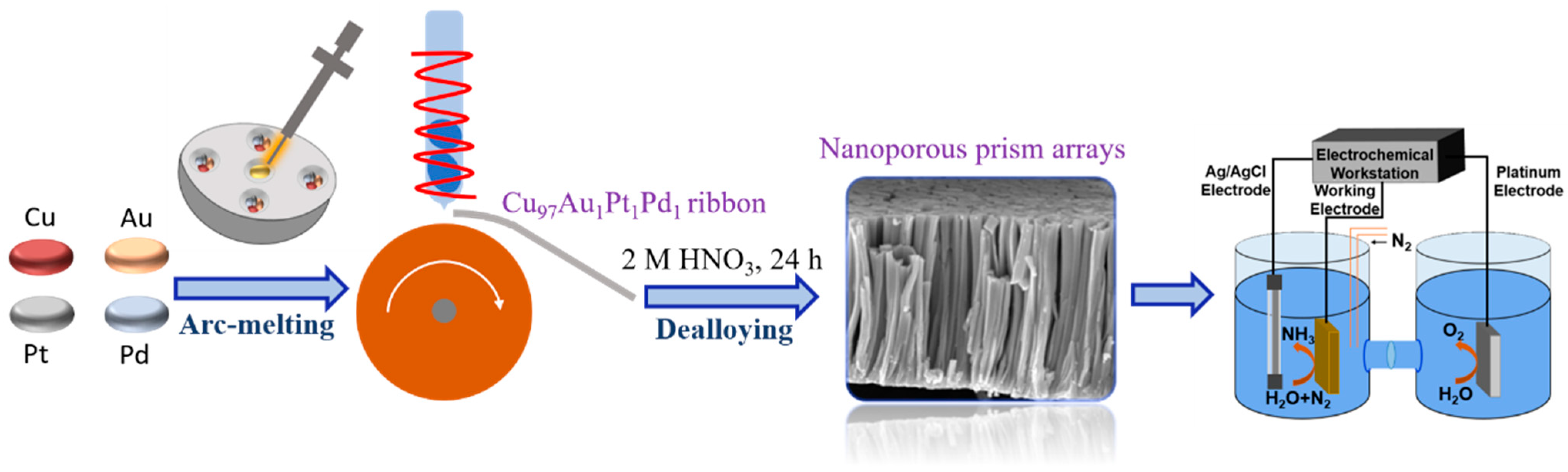 Metals 15 00568 g001